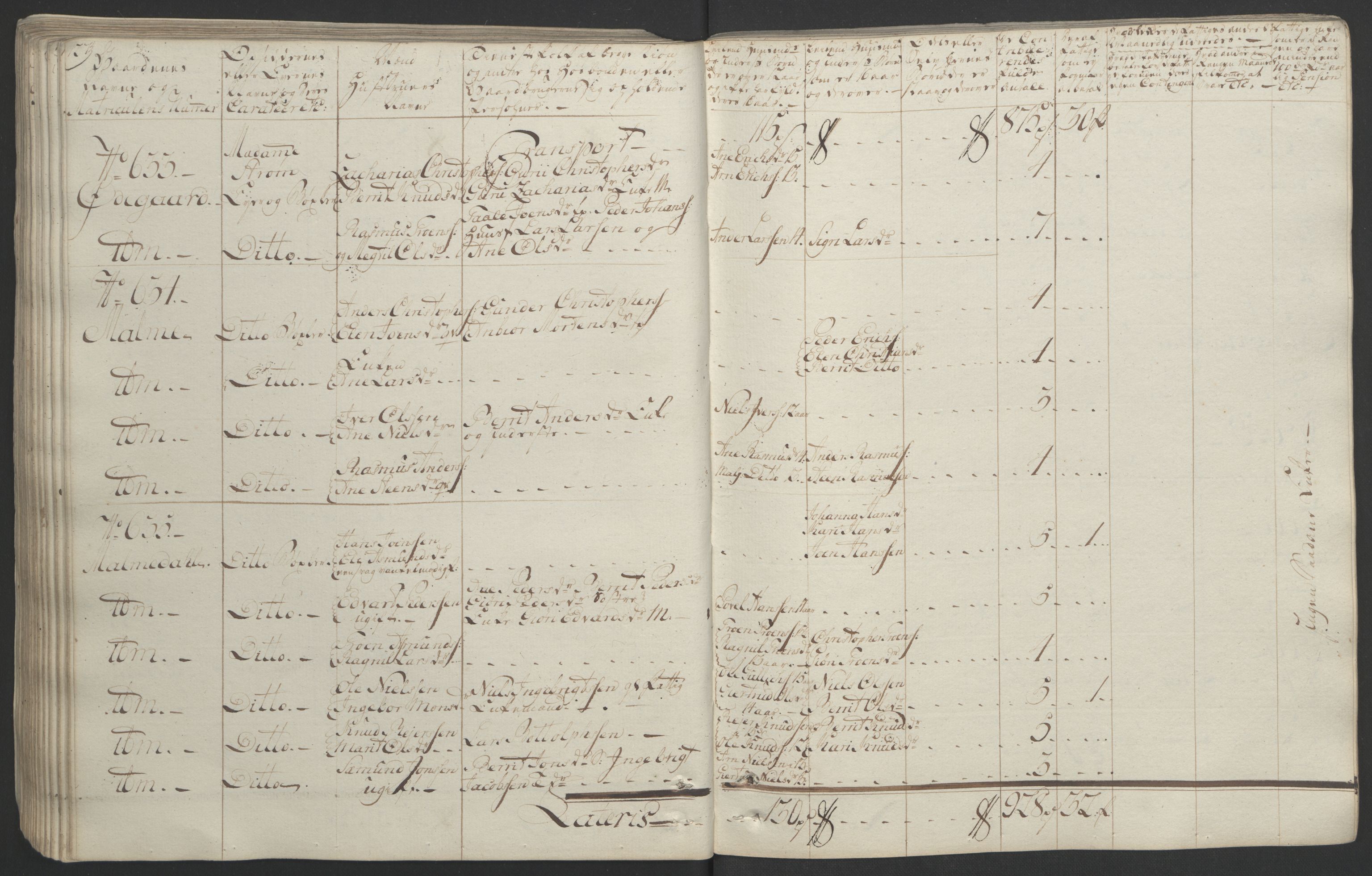 Rentekammeret inntil 1814, Realistisk ordnet avdeling, RA/EA-4070/Ol/L0020/0001: [Gg 10]: Ekstraskatten, 23.09.1762. Romsdal, Strinda, Selbu, Inderøy. / Romsdal, 1764, p. 133