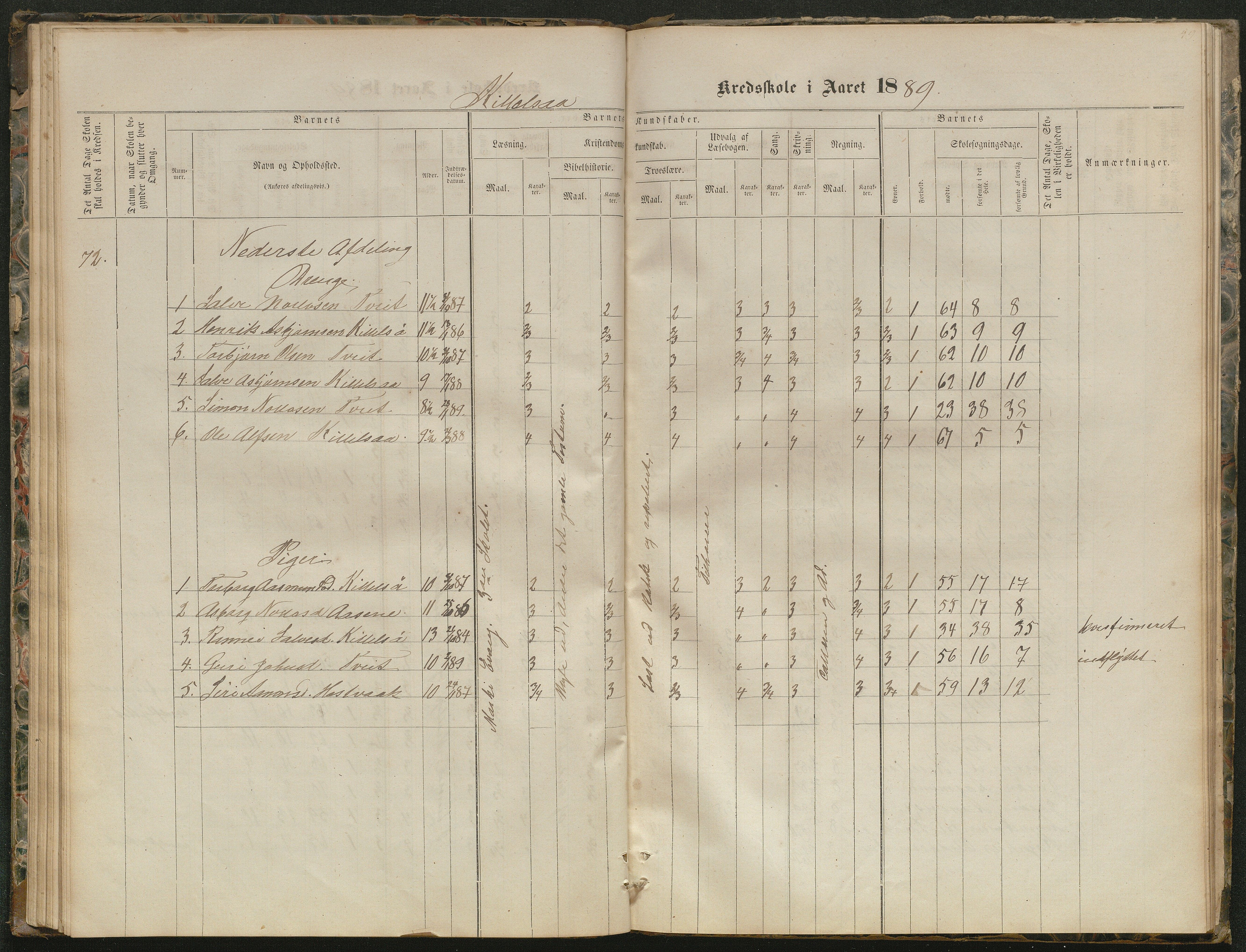 Hornnes kommune, Kjetså, Fennefoss skolekrets, AAKS/KA0936-550c/F1/L0001: Skoleprotokoll. Kjetså og Fennefoss, 1864-1909, p. 49