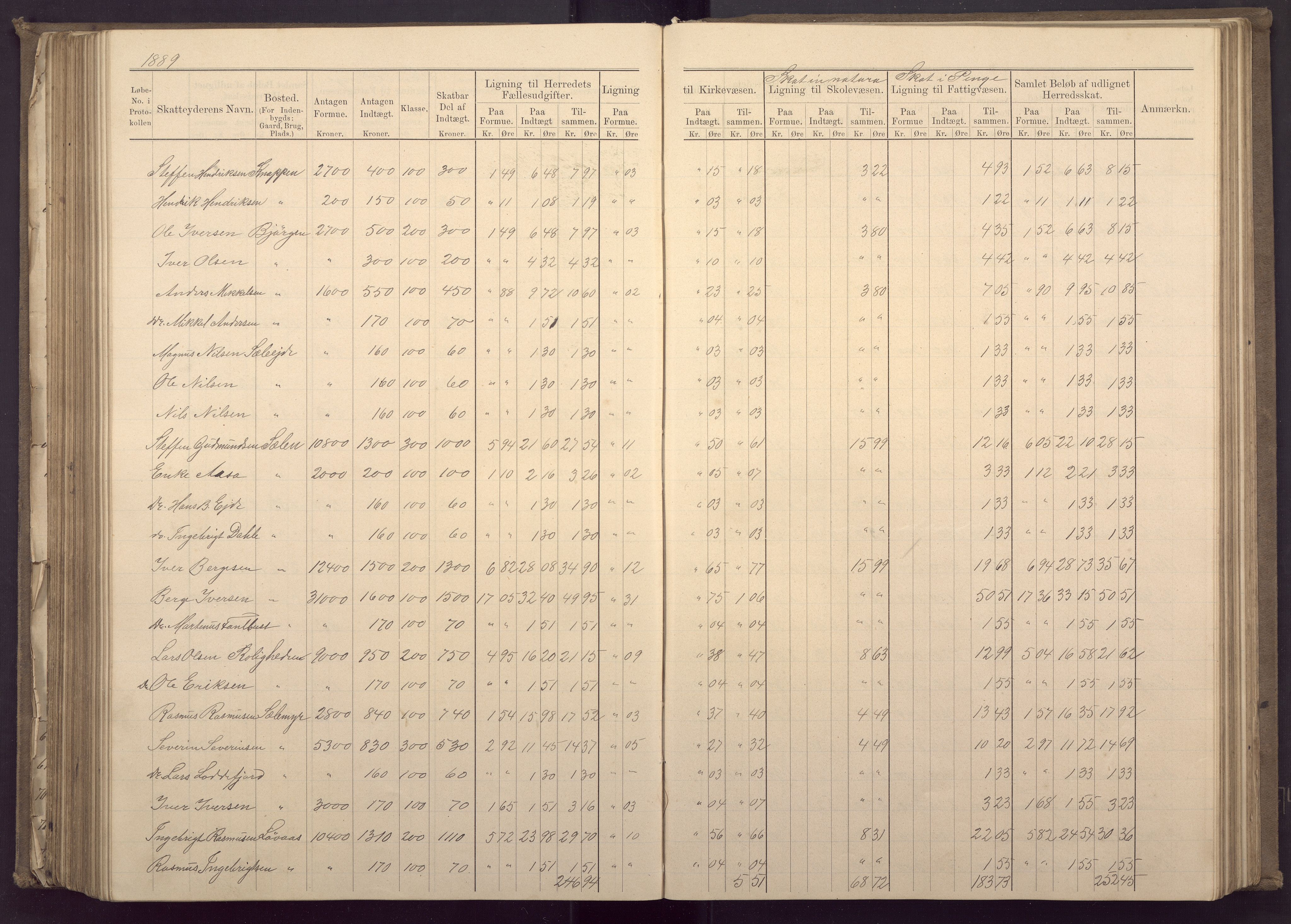 Fana kommune. Herredskassereren, BBA/A-0504/J/Jc/L0003: Ligningsprotokoll for Fana herred;, 1883-1891, p. 270