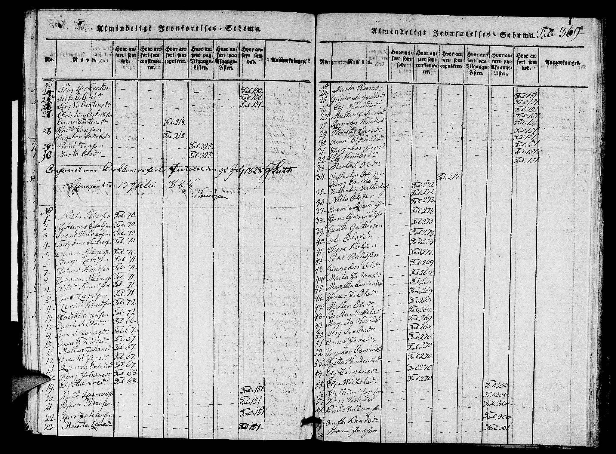 Nedstrand sokneprestkontor, AV/SAST-A-101841/01/V: Parish register (copy) no. B 1 /2, 1816-1847, p. 369
