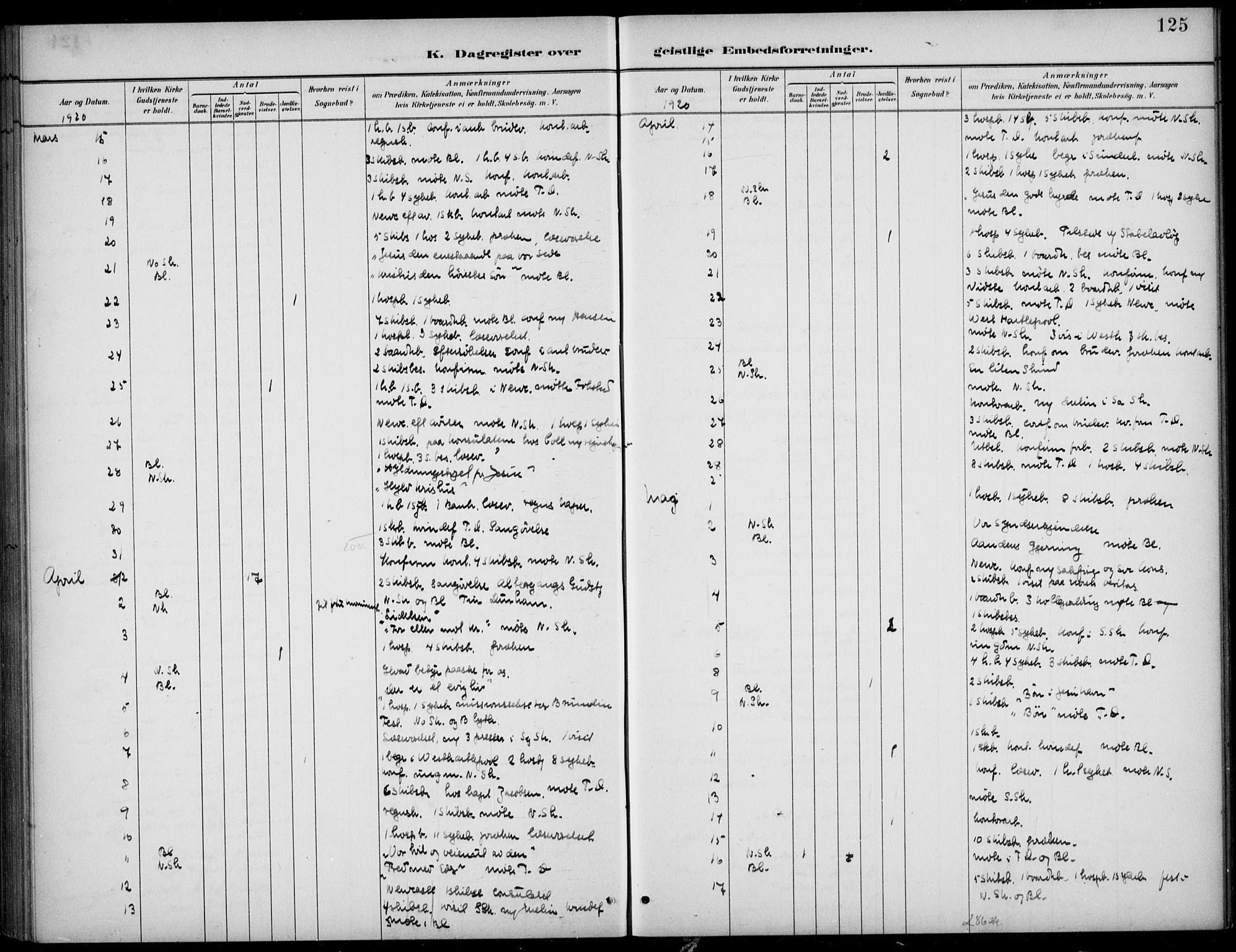 Den norske sjømannsmisjon i utlandet/Tyne-havnene (North Shields og New Castle), SAB/SAB/PA-0101/H/Ha/L0002: Parish register (official) no. A 2, 1883-1938, p. 125