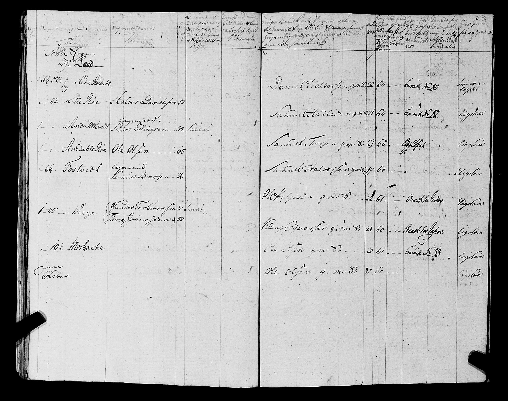 Fylkesmannen i Rogaland, AV/SAST-A-101928/99/3/325/325CA, 1655-1832, p. 5745