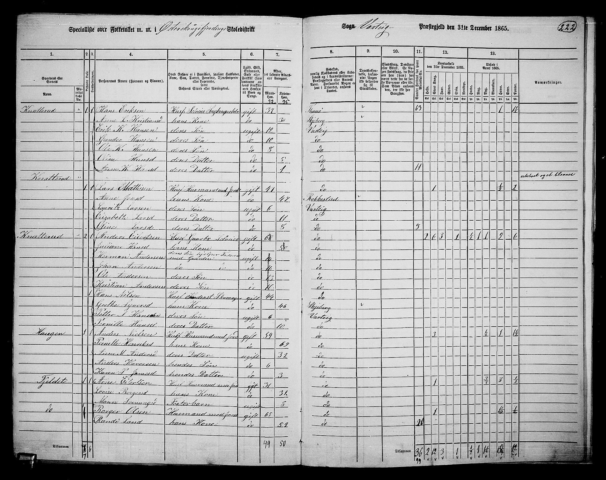 RA, 1865 census for Varteig, 1865, p. 40