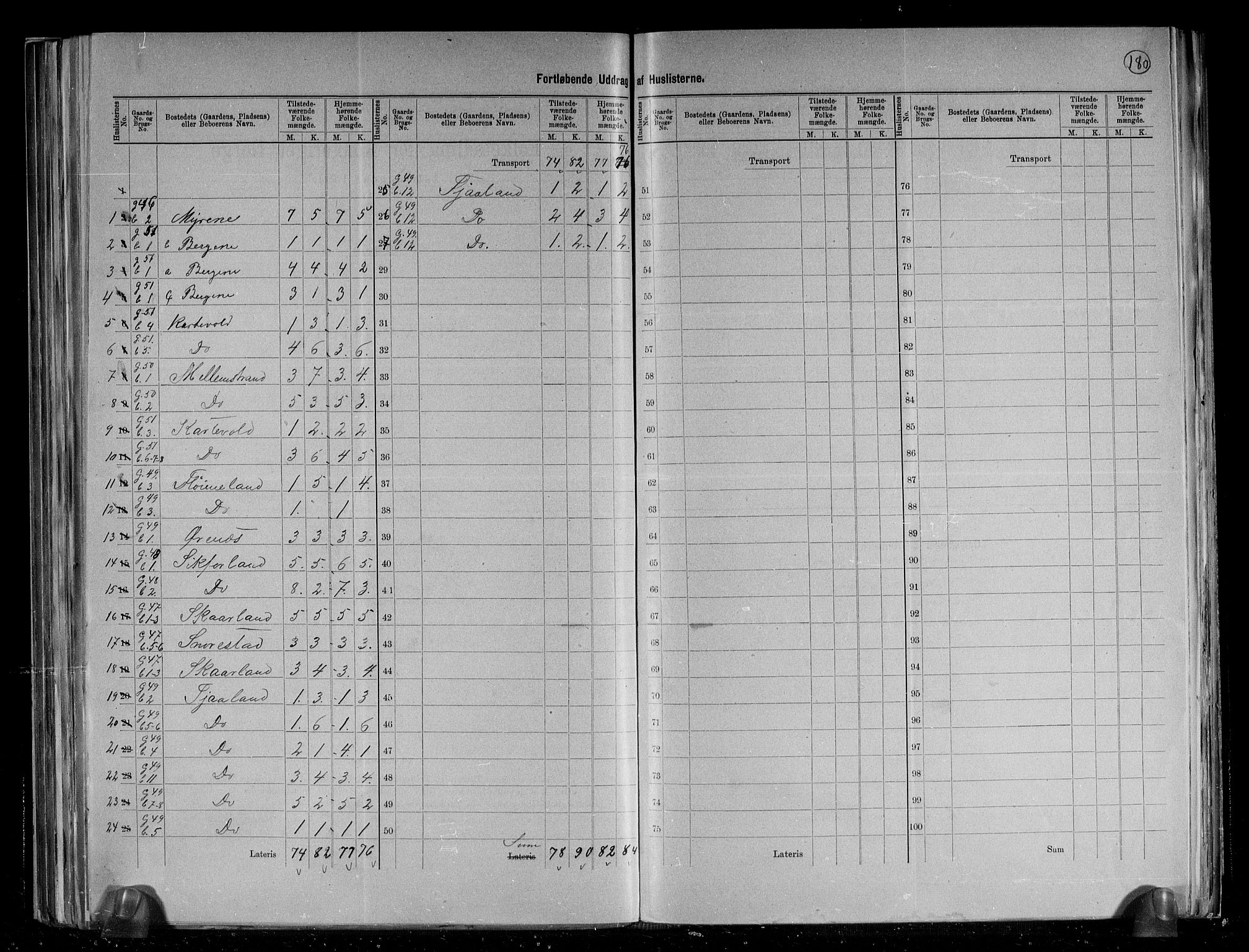 RA, 1891 census for 1121 Time, 1891, p. 18
