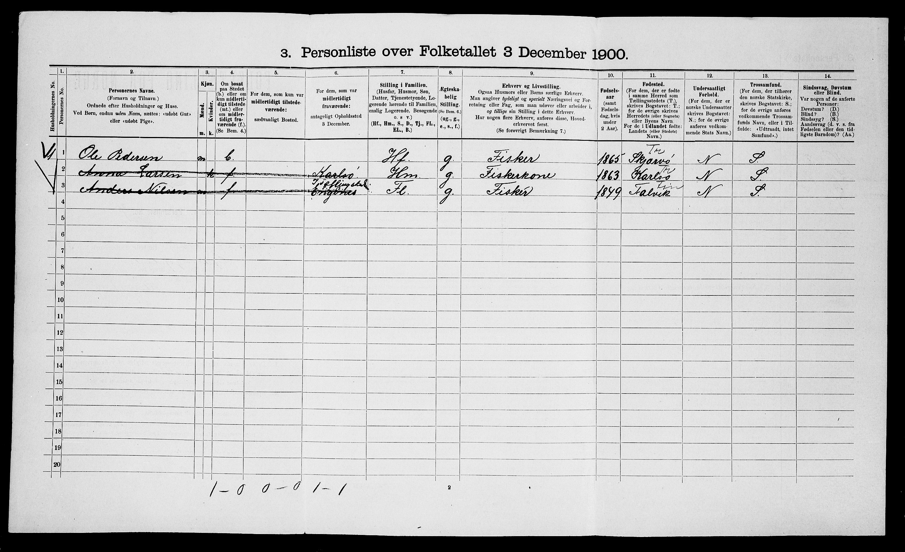 SATØ, 1900 census for Loppa, 1900, p. 232