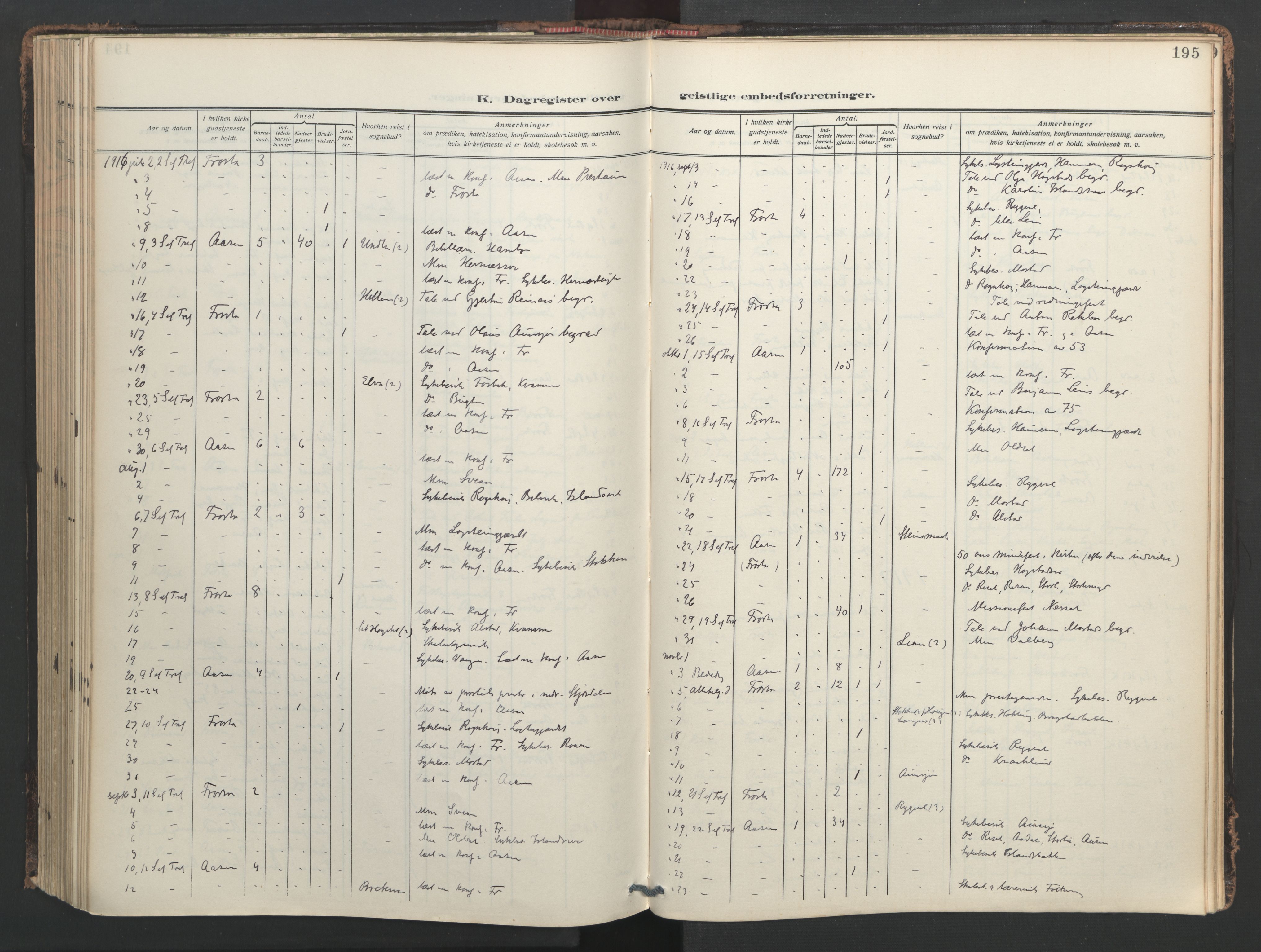 Ministerialprotokoller, klokkerbøker og fødselsregistre - Nord-Trøndelag, SAT/A-1458/713/L0123: Parish register (official) no. 713A12, 1911-1925, p. 195