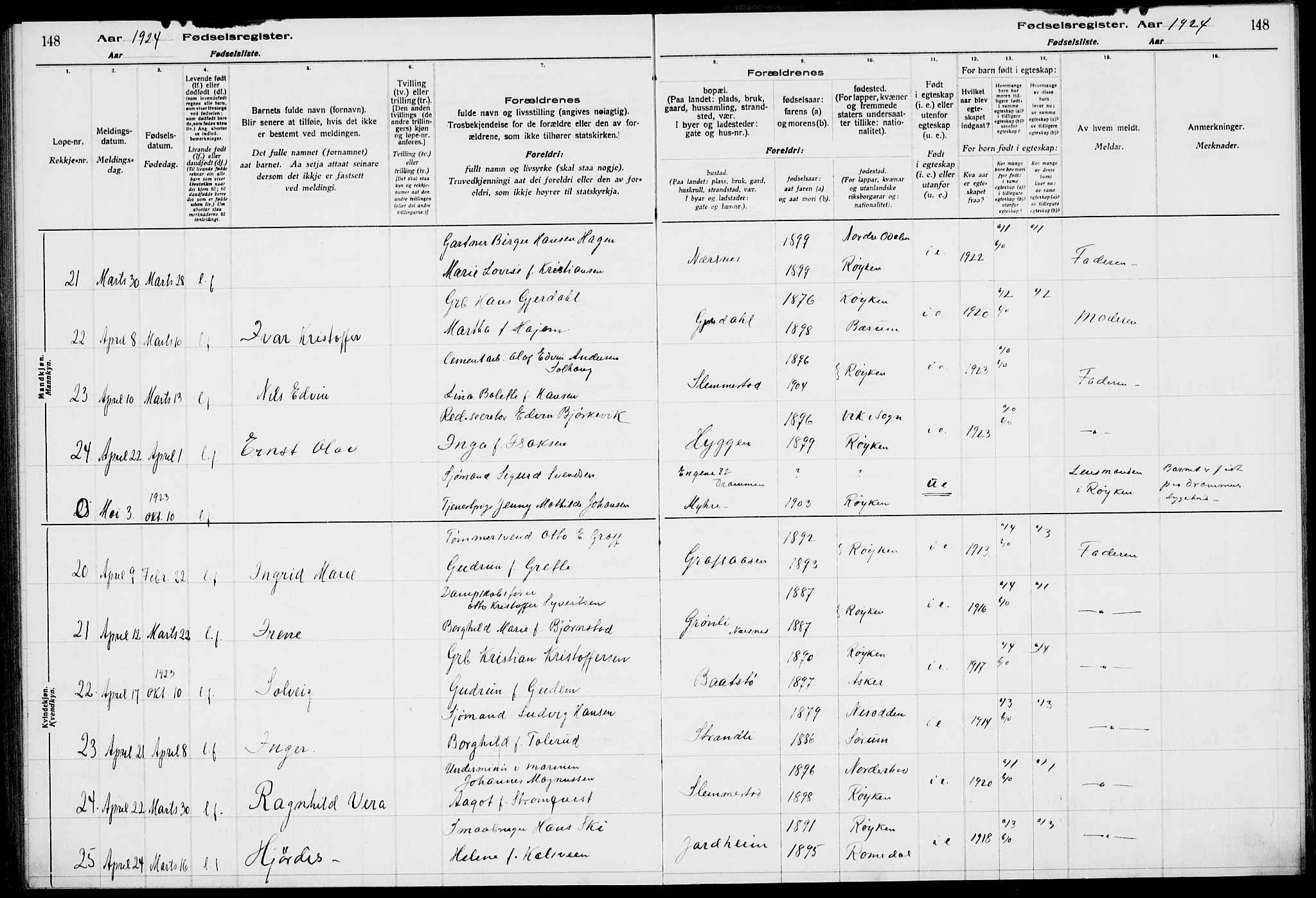 Røyken kirkebøker, AV/SAKO-A-241/J/Ja/L0001: Birth register no. 1, 1916-1927, p. 148