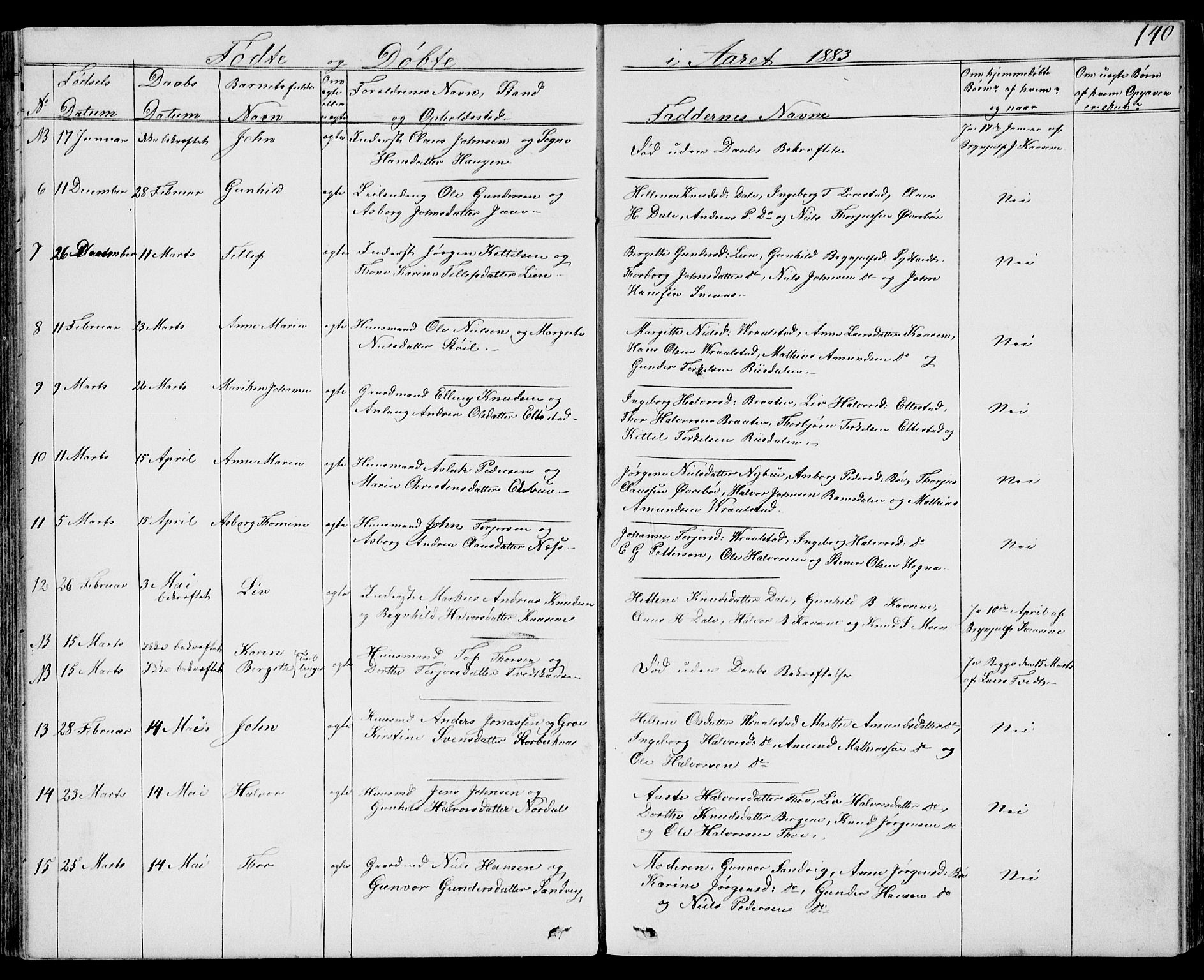 Drangedal kirkebøker, SAKO/A-258/G/Gb/L0001: Parish register (copy) no. II 1, 1856-1894, p. 140