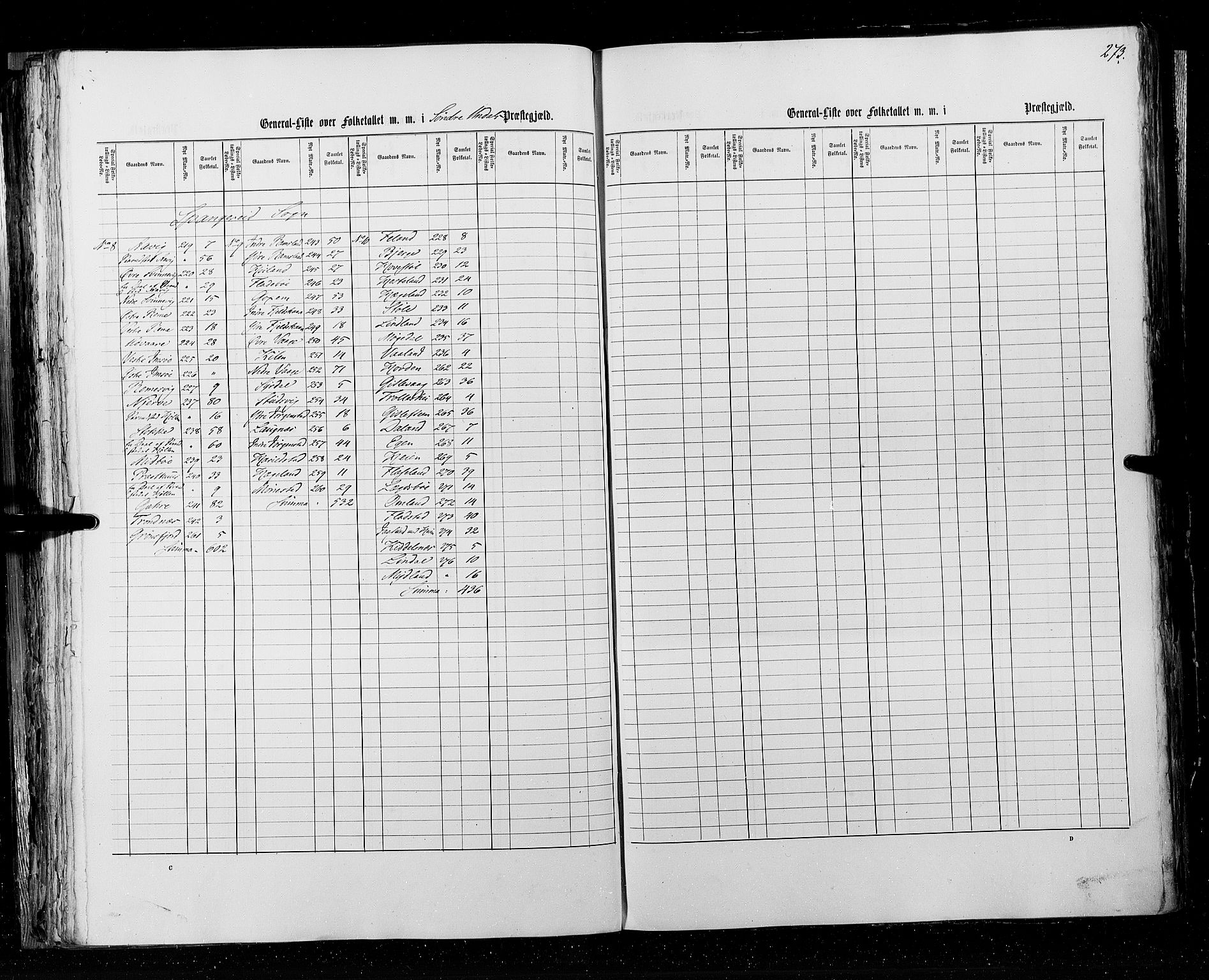 RA, Census 1855, vol. 3: Bratsberg amt, Nedenes amt og Lister og Mandal amt, 1855, p. 273