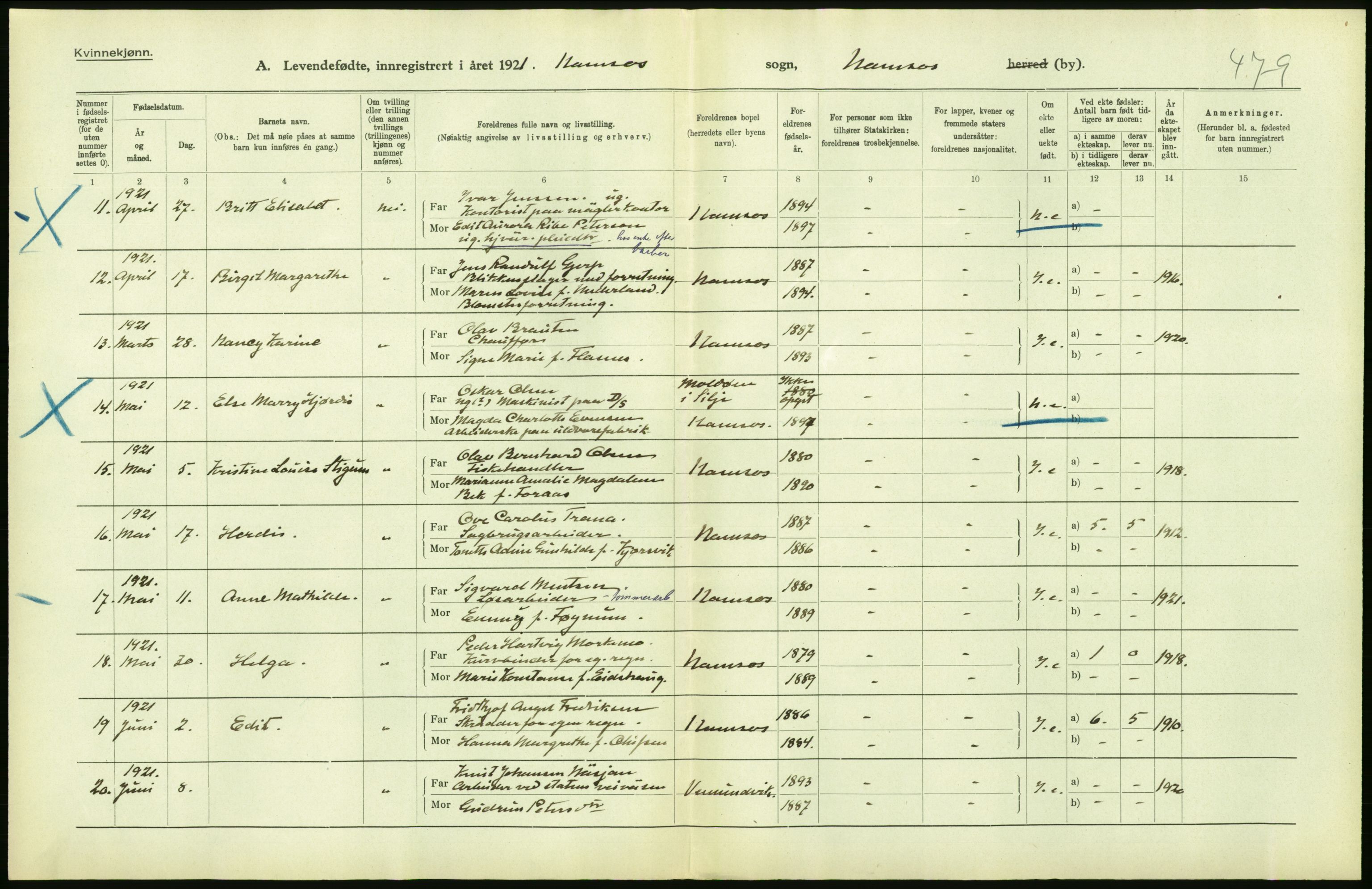 Statistisk sentralbyrå, Sosiodemografiske emner, Befolkning, AV/RA-S-2228/D/Df/Dfc/Dfca/L0047: N. Trøndelag fylke: Levendefødte menn og kvinner. Bygder og byer., 1921, p. 26