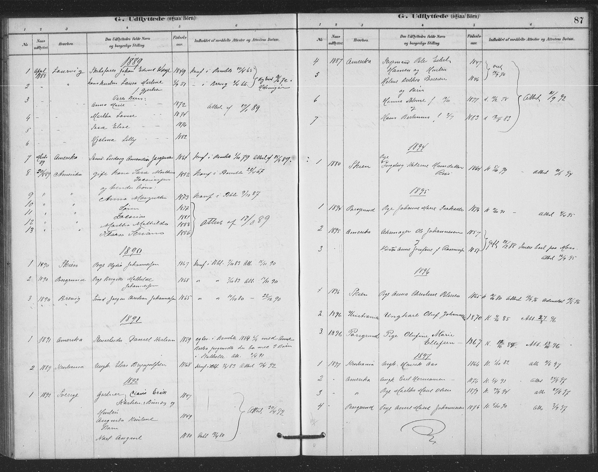 Bamble kirkebøker, SAKO/A-253/F/Fb/L0001: Parish register (official) no. II 1, 1878-1899, p. 87