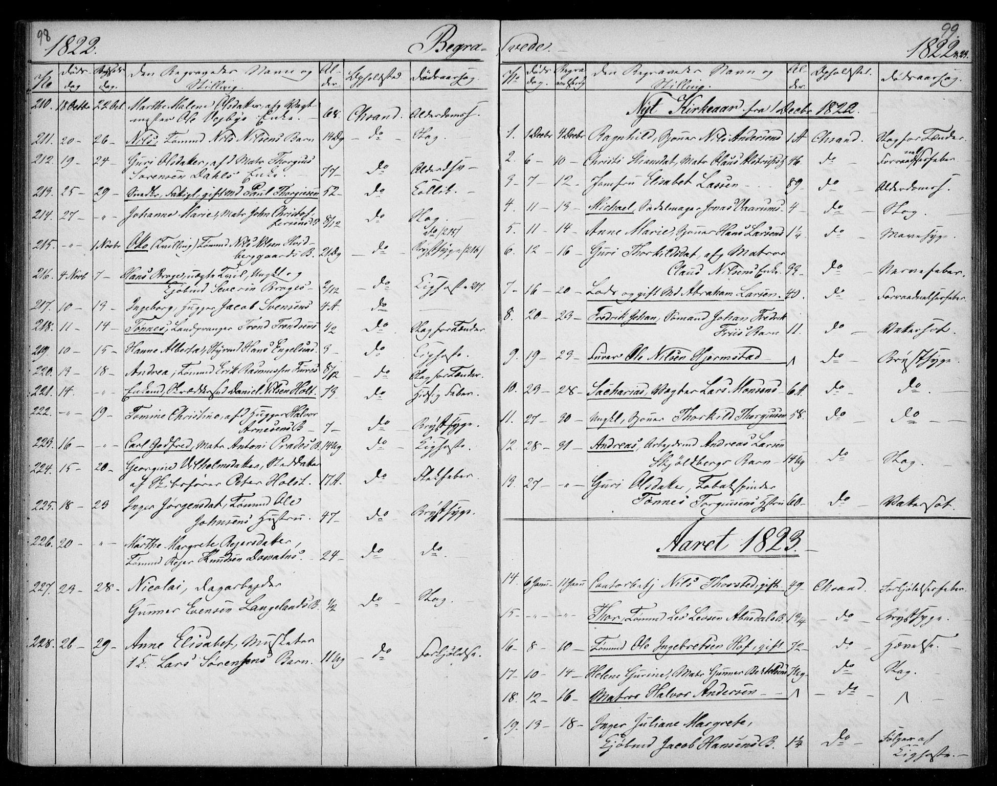 Kristiansand domprosti, AV/SAK-1112-0006/F/Fb/L0002: Parish register (copy) no. B 2, 1822-1825, p. 98-99