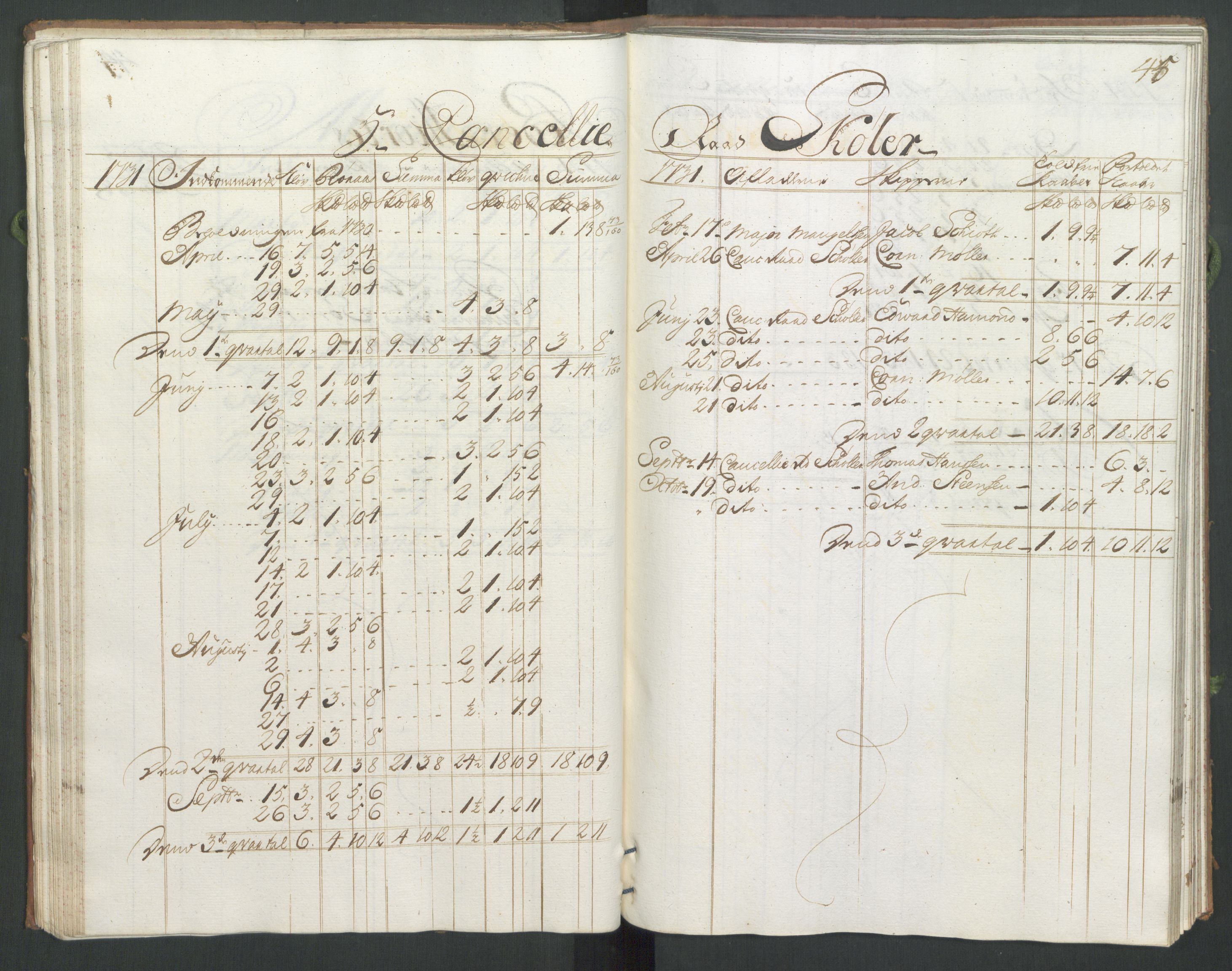 Generaltollkammeret, tollregnskaper, AV/RA-EA-5490/R33/L0014/0001: Tollregnskaper Trondheim A / Koppertoll-hovedbok, 1731, p. 44b-45a