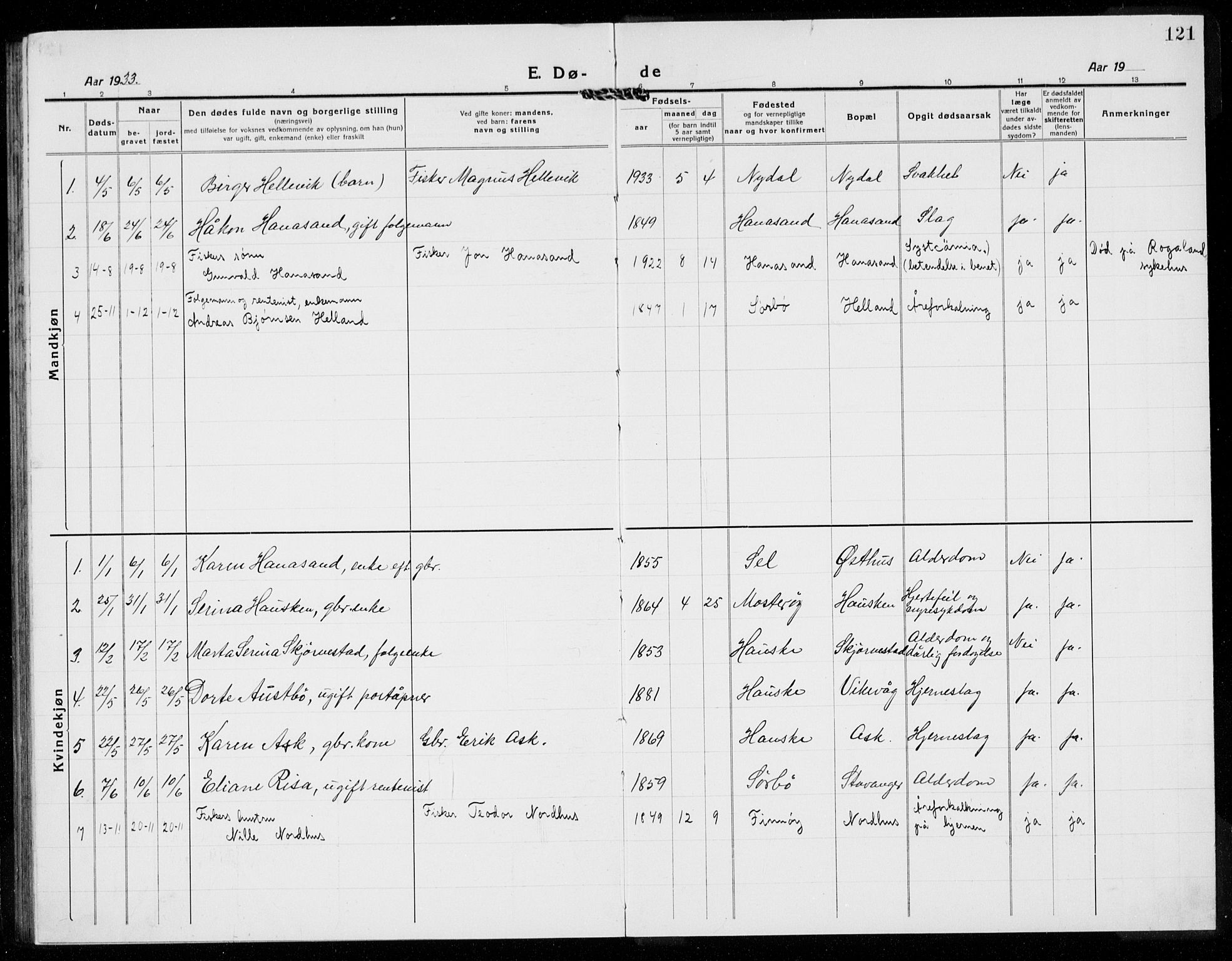 Rennesøy sokneprestkontor, AV/SAST-A -101827/H/Ha/Hab/L0014: Parish register (copy) no. B 13, 1918-1937, p. 121