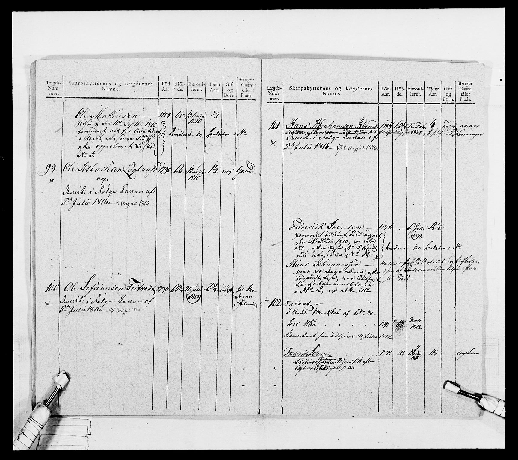 Generalitets- og kommissariatskollegiet, Det kongelige norske kommissariatskollegium, AV/RA-EA-5420/E/Eh/L0050: Akershusiske skarpskytterregiment, 1812, p. 194