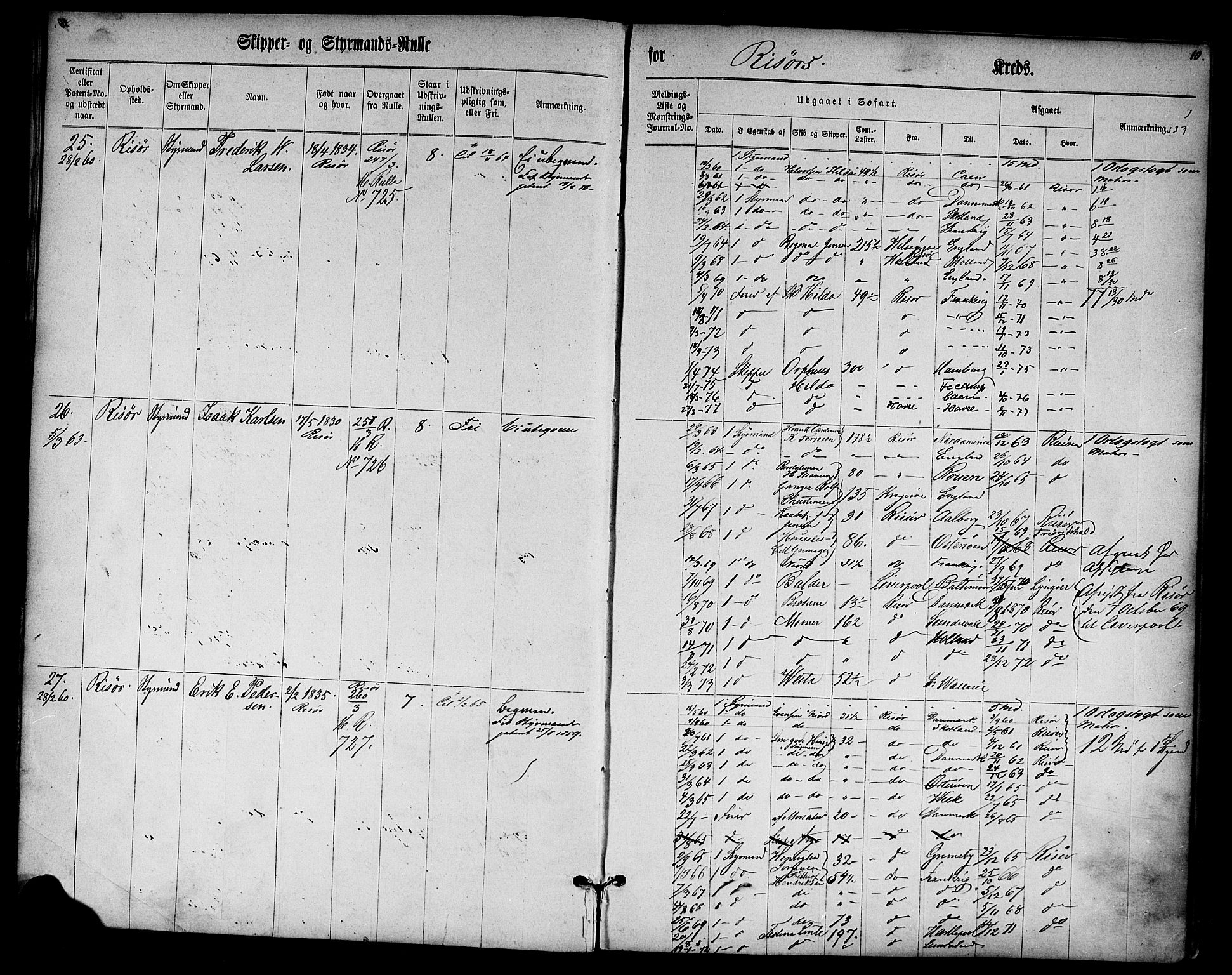 Risør mønstringskrets, SAK/2031-0010/F/Fc/L0001: Skipper- og styrmannsrulle nr 1-188 med register, D-3, 1860-1868, p. 21