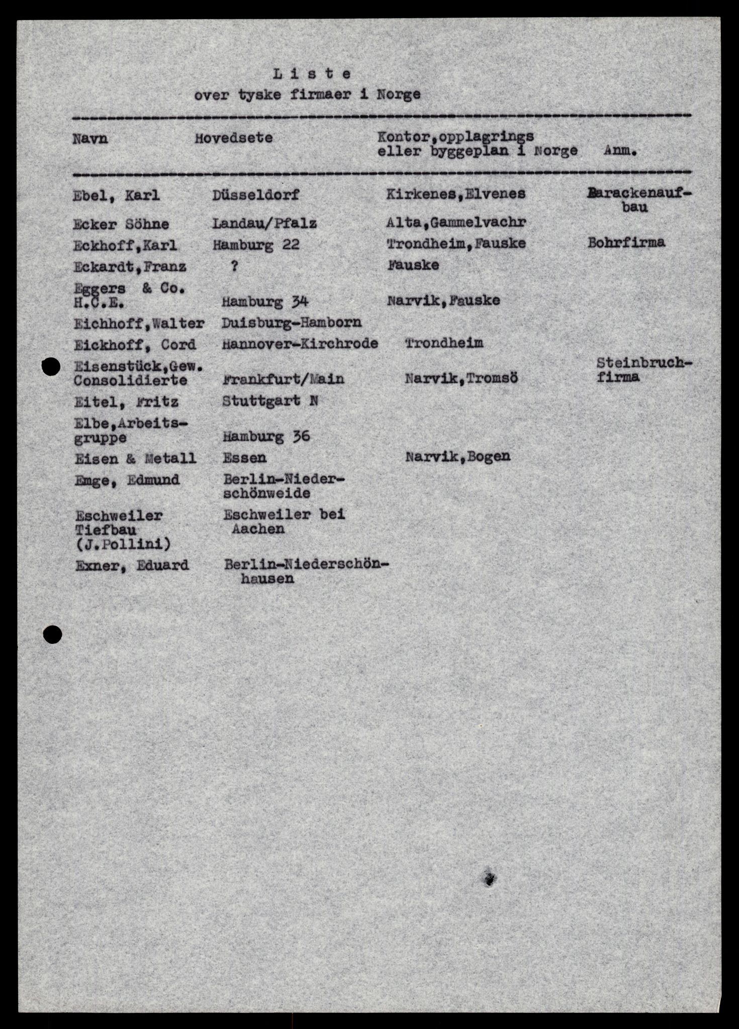 Forsvarets Overkommando. 2 kontor. Arkiv 11.4. Spredte tyske arkivsaker, AV/RA-RAFA-7031/D/Dar/Darb/L0014: Reichskommissariat., 1942-1944, p. 467