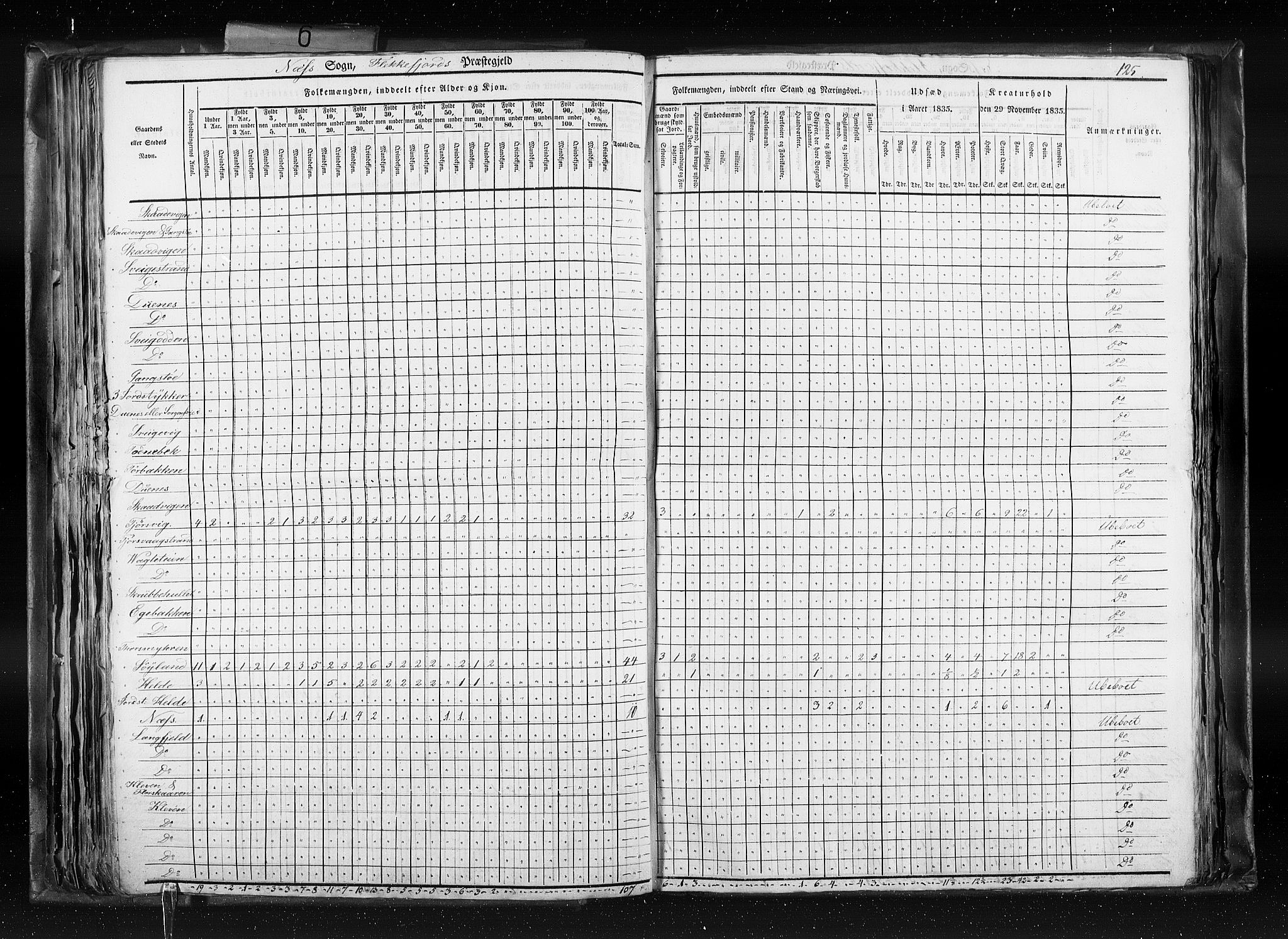 RA, Census 1835, vol. 6: Lister og Mandal amt og Stavanger amt, 1835, p. 125