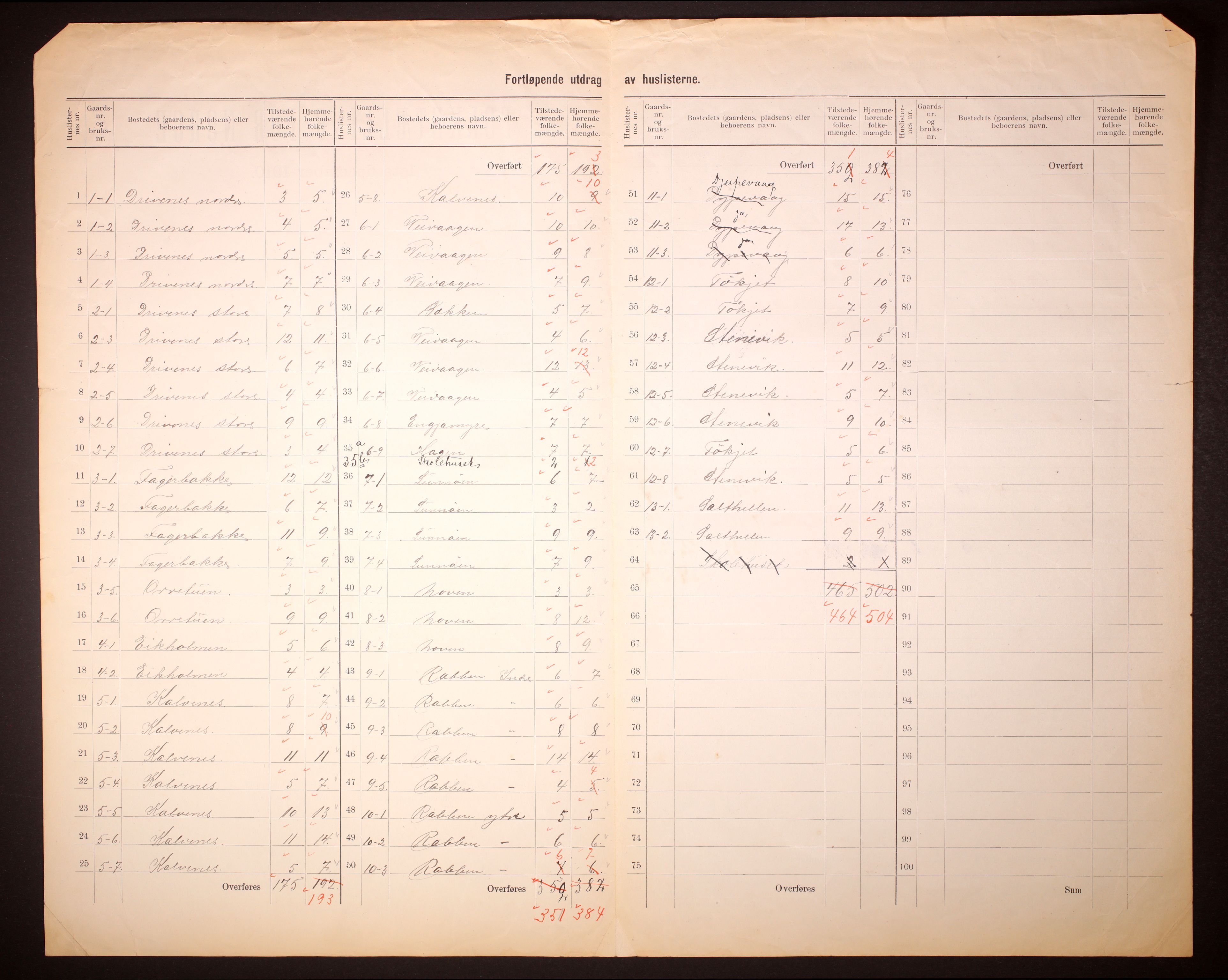 RA, 1910 census for Austevoll, 1910, p. 4