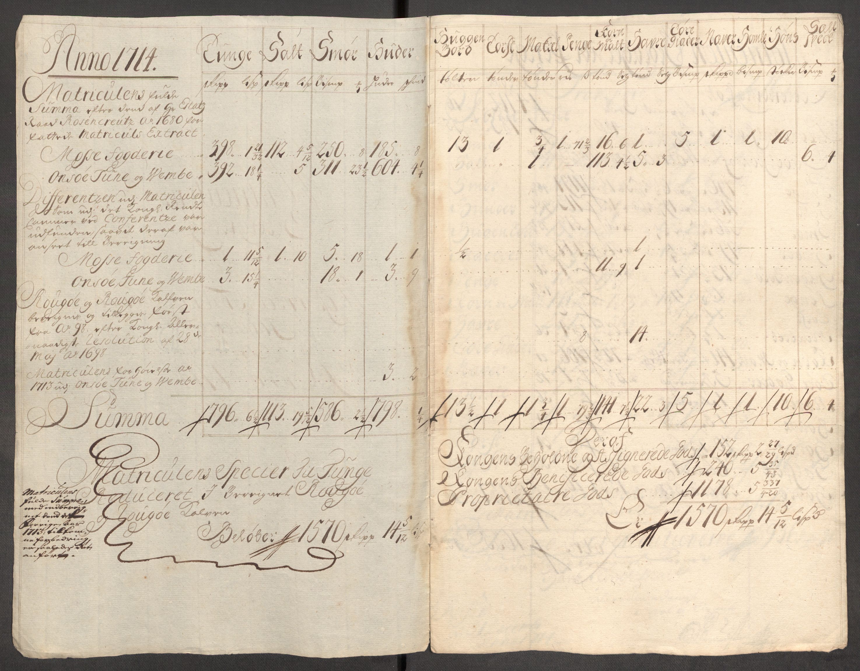 Rentekammeret inntil 1814, Reviderte regnskaper, Fogderegnskap, AV/RA-EA-4092/R04/L0138: Fogderegnskap Moss, Onsøy, Tune, Veme og Åbygge, 1713-1714, p. 346