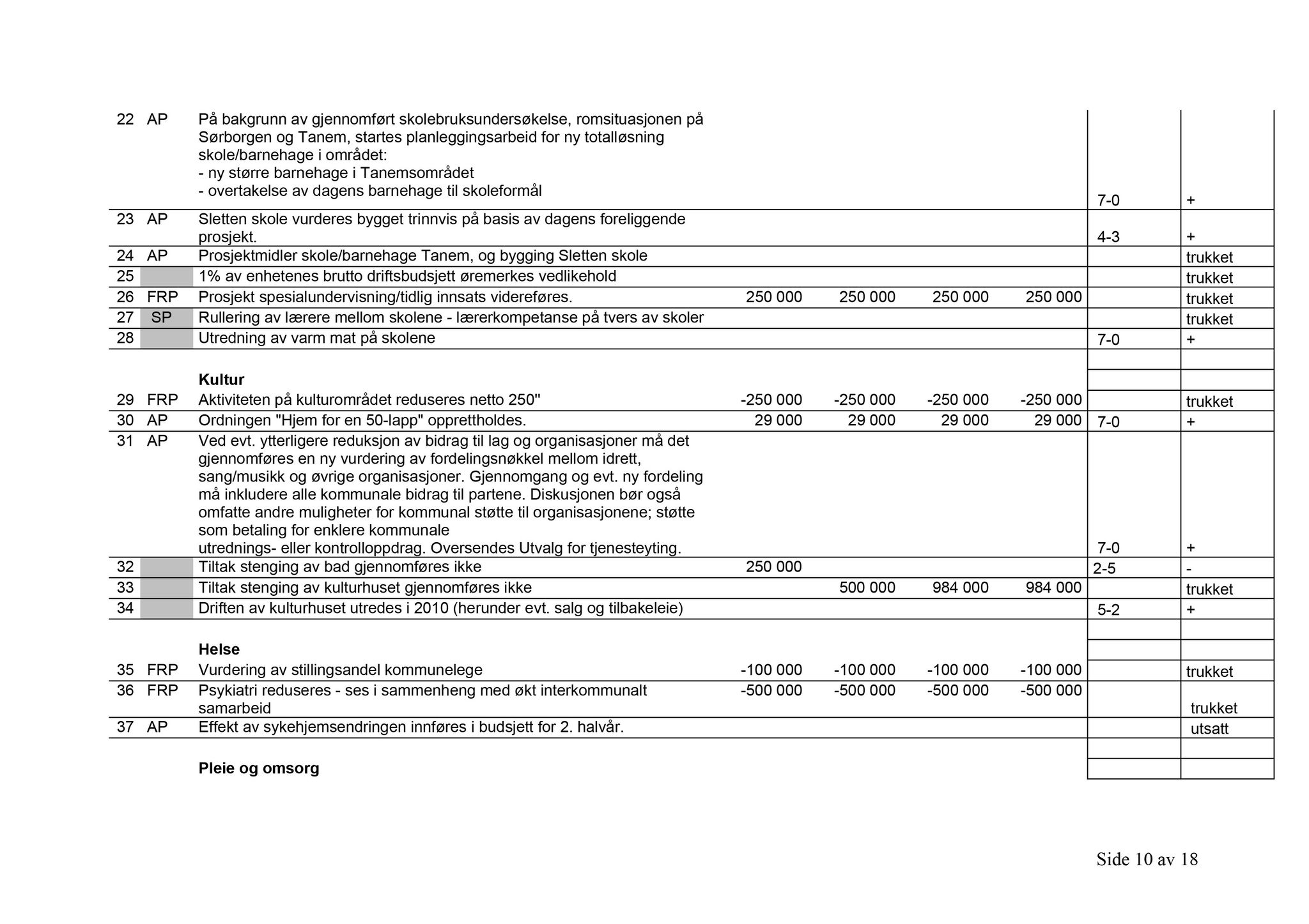 Klæbu Kommune, TRKO/KK/02-FS/L002: Formannsskapet - Møtedokumenter, 2009, p. 893