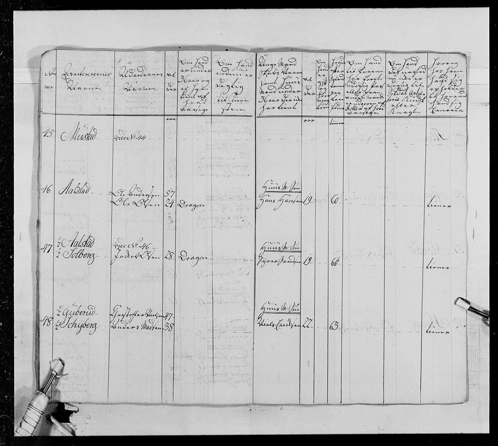 Generalitets- og kommissariatskollegiet, Det kongelige norske kommissariatskollegium, AV/RA-EA-5420/E/Eh/L0013: 3. Sønnafjelske dragonregiment, 1771-1773, p. 62