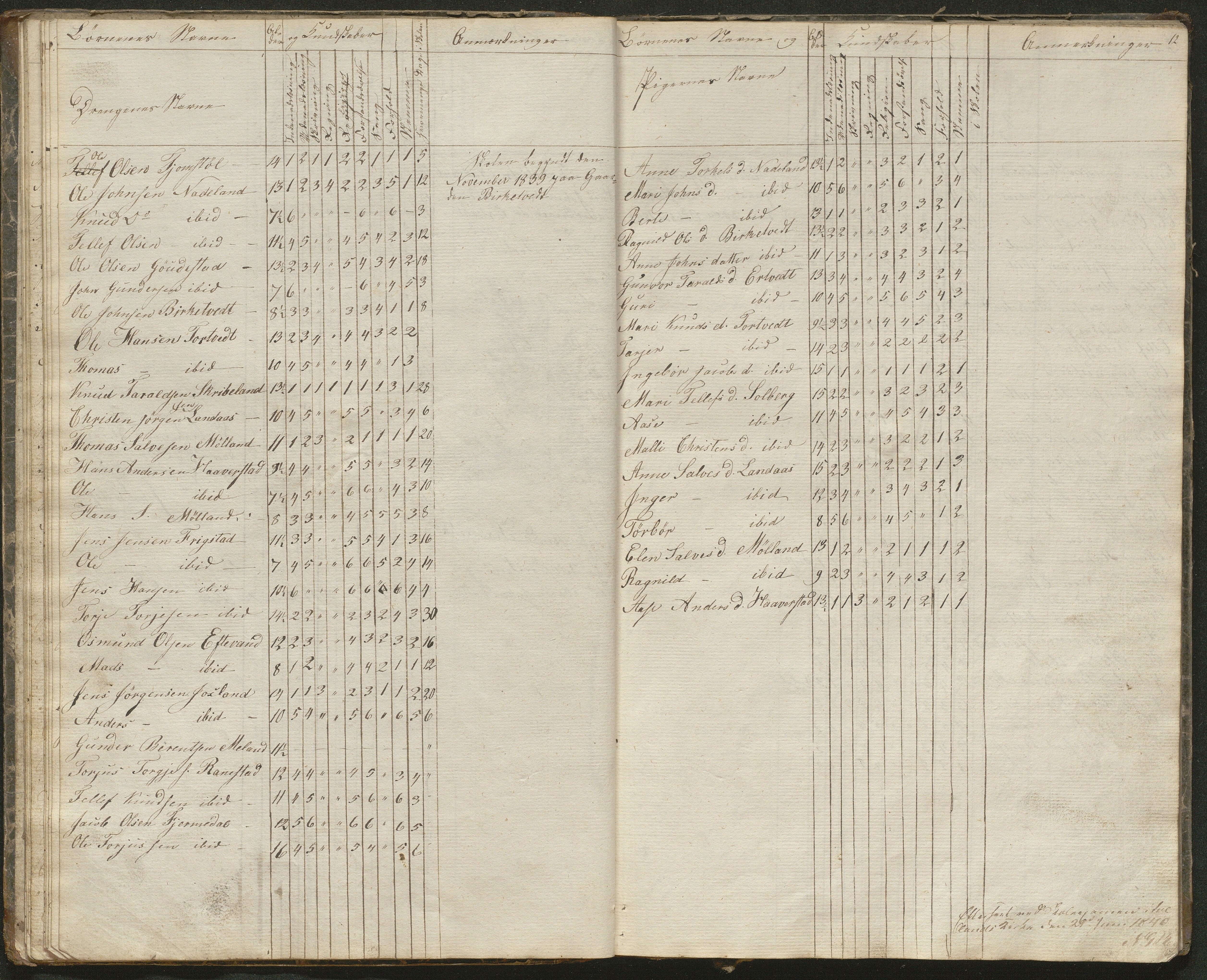 Iveland kommune, De enkelte kretsene/Skolene, AAKS/KA0935-550/A_1/L0001: Skoleprotokoll for Iveland sogns østre skoledistrikt, 1830-1859, p. 12