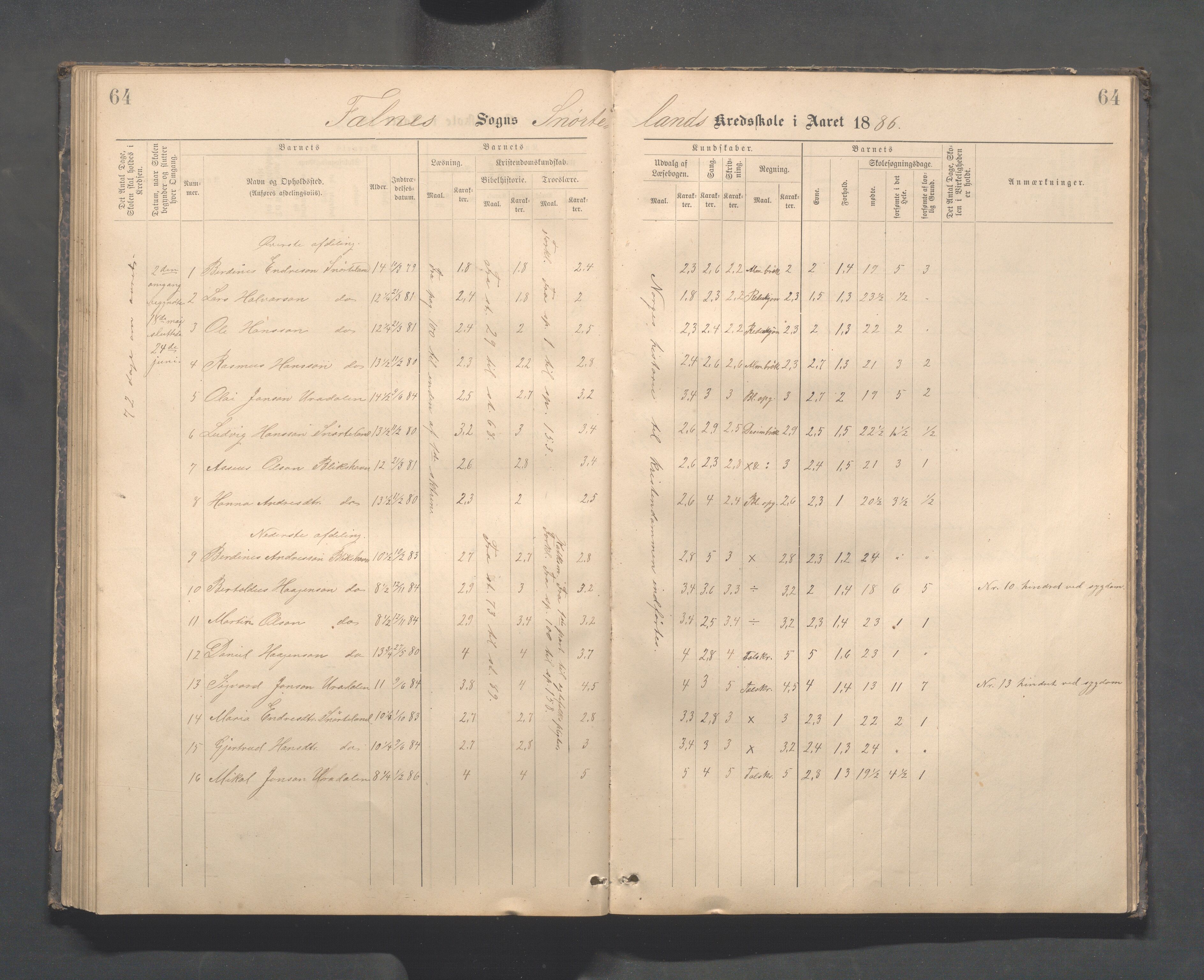 Skudenes kommune - Dale - Hillesland - Snørteland skolekretser, IKAR/A-306/H/L0003: Dale - Hillesland - Snørteland, 1883-1892, p. 64