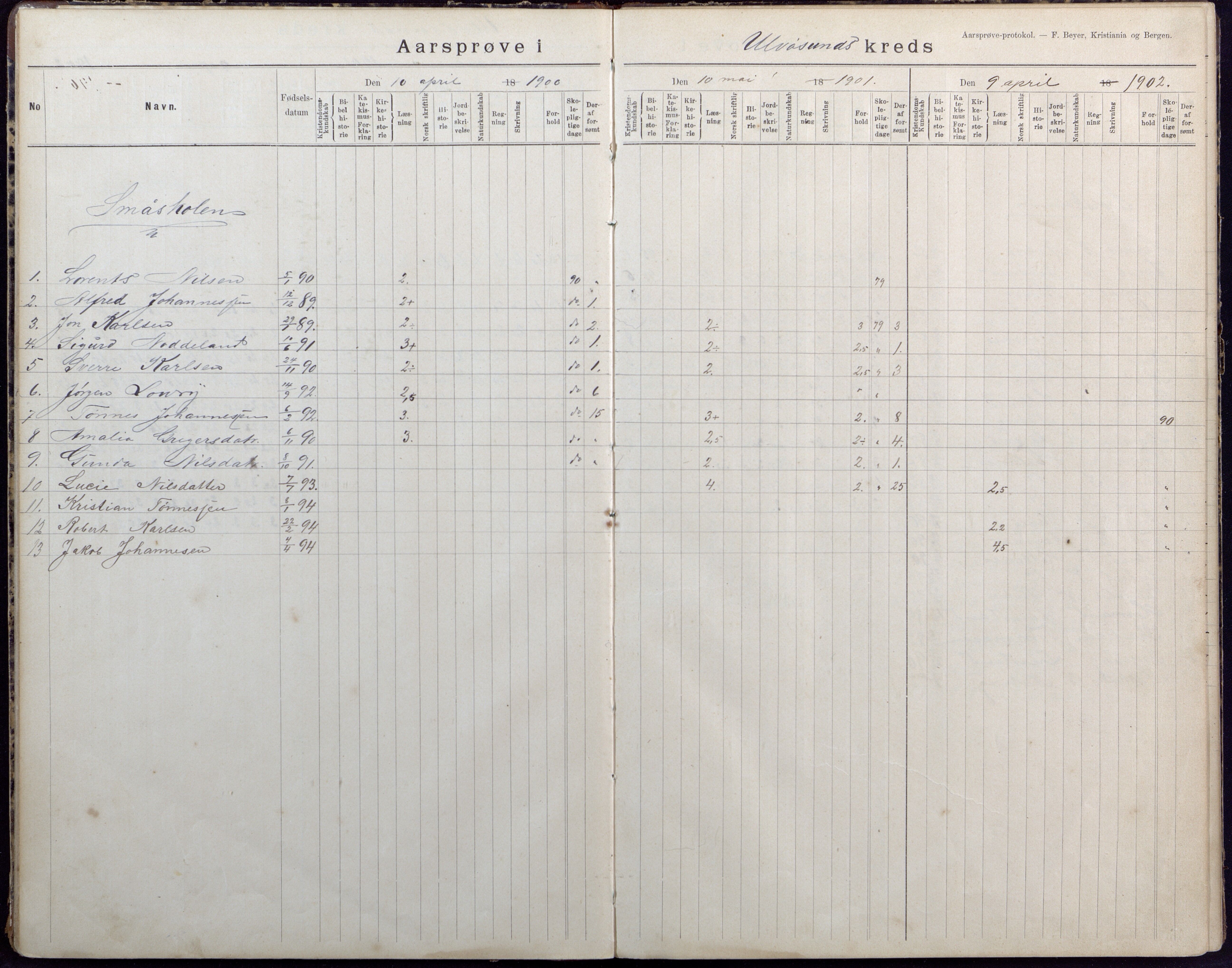 Høvåg kommune, AAKS/KA0927-PK/2/2/L0040: Ytre Årsnes og Ulvøysund - Eksamensprotokoll, 1892-1924