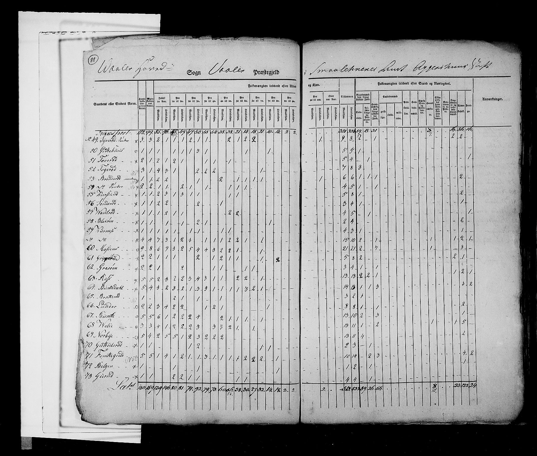 RA, Census 1825, vol. 3: Smålenenes amt, 1825, p. 88