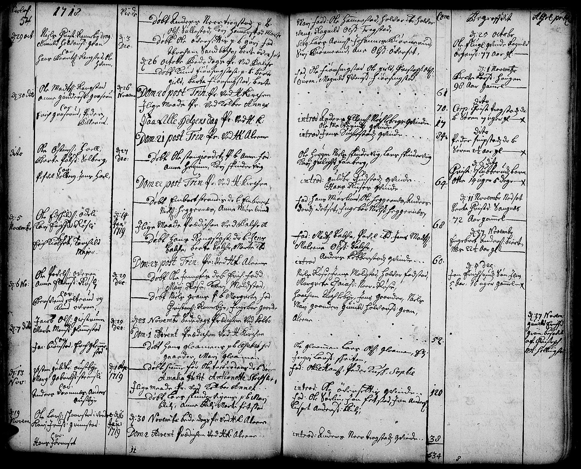 Toten prestekontor, SAH/PREST-102/H/Ha/Haa/L0002: Parish register (official) no. 2, 1714-1732, p. 54