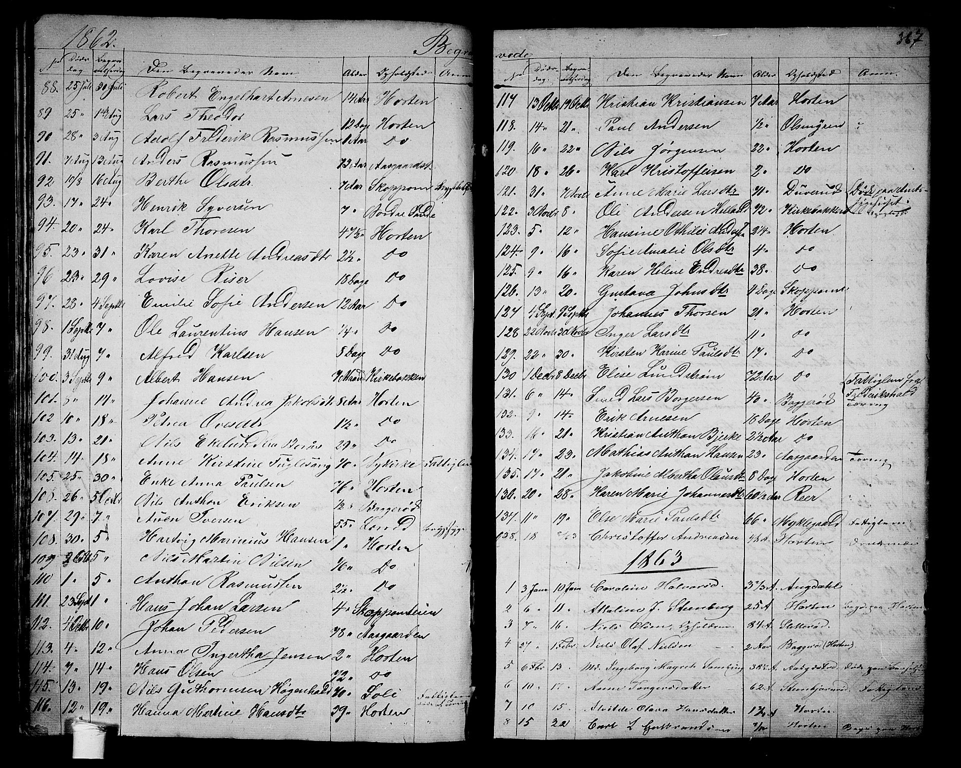 Borre kirkebøker, SAKO/A-338/G/Ga/L0002: Parish register (copy) no. I 2, 1852-1871, p. 367