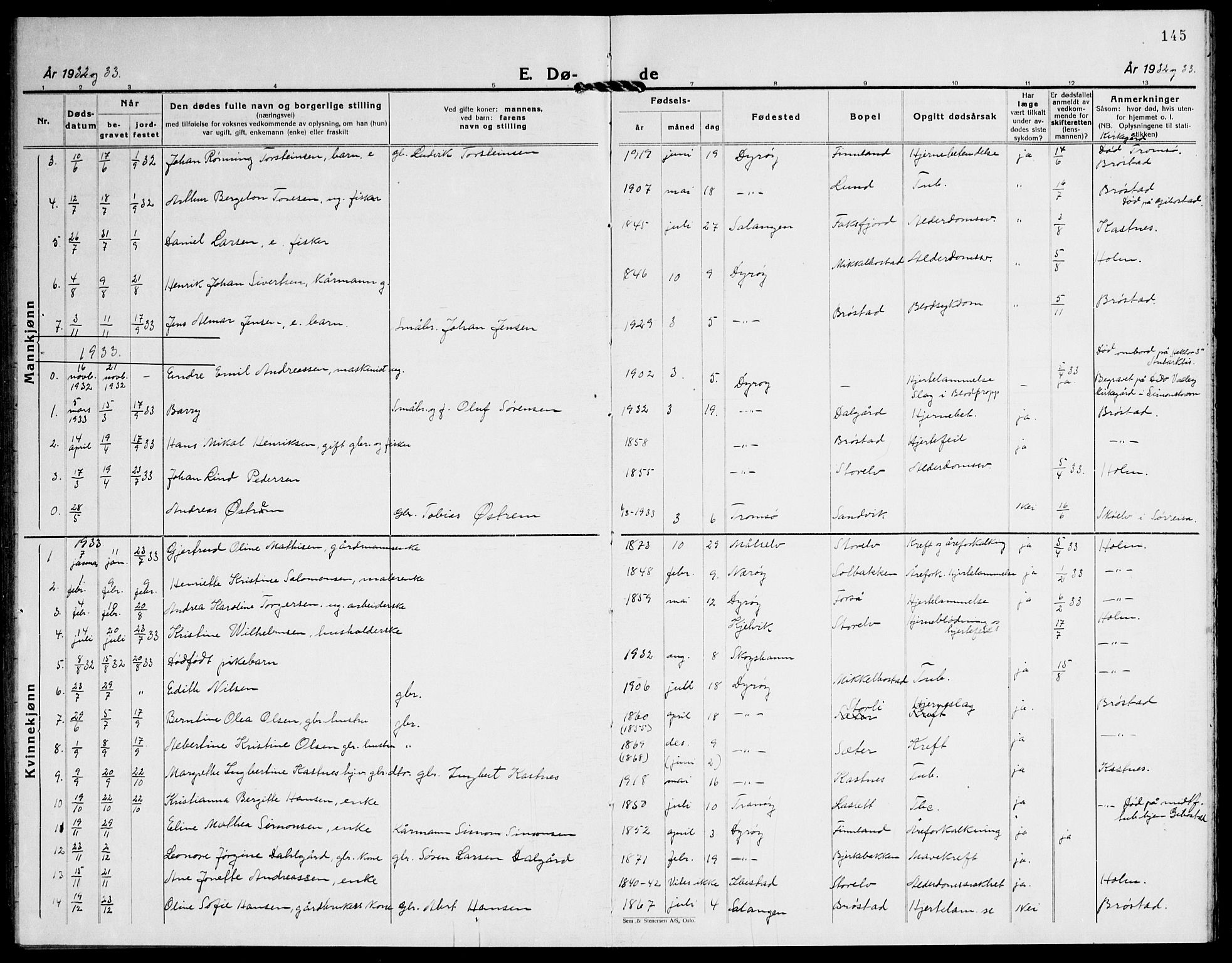 Tranøy sokneprestkontor, AV/SATØ-S-1313/I/Ia/Iab/L0016klokker: Parish register (copy) no. 16, 1930-1945, p. 145