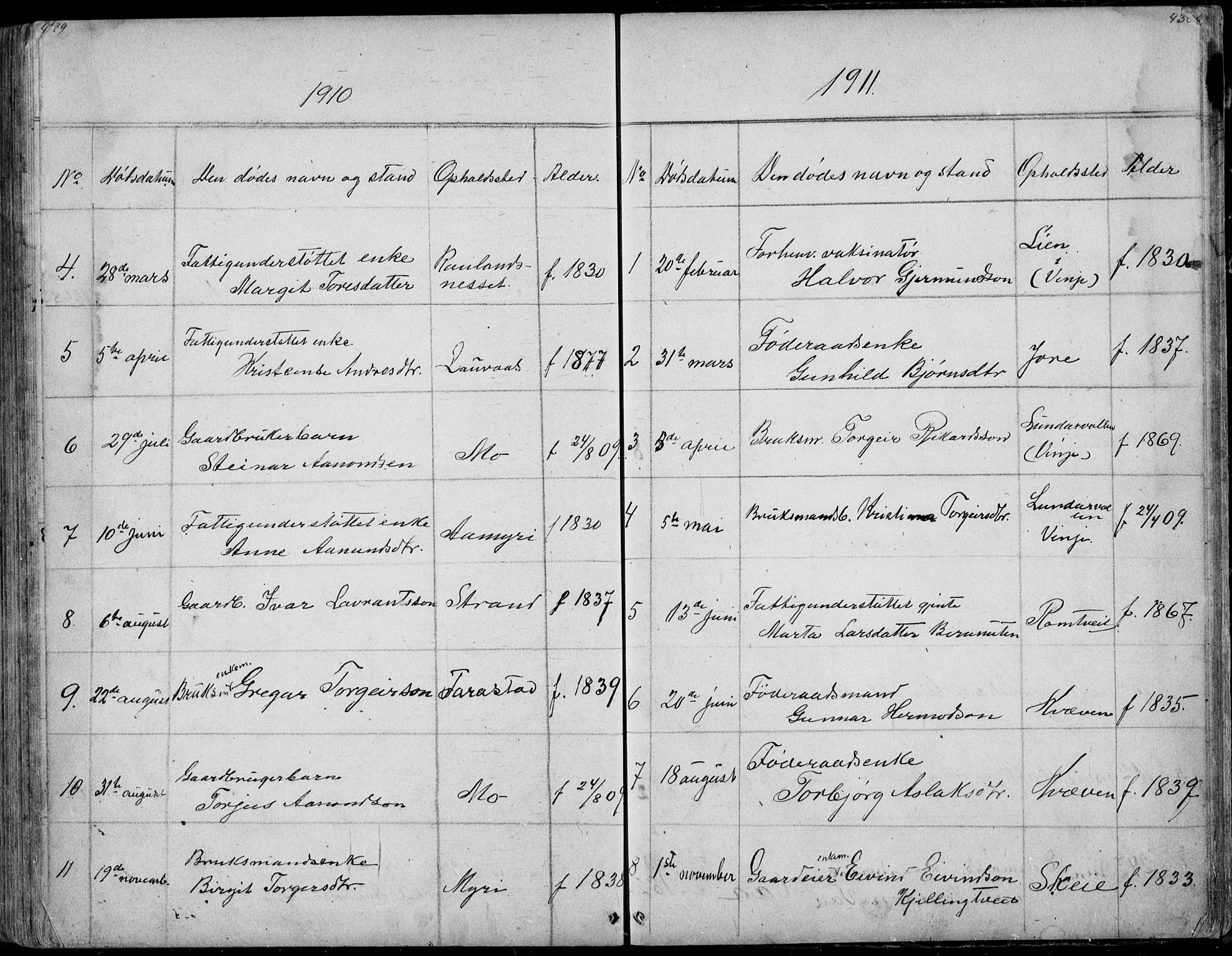Rauland kirkebøker, SAKO/A-292/G/Ga/L0002: Parish register (copy) no. I 2, 1849-1935, p. 429-430