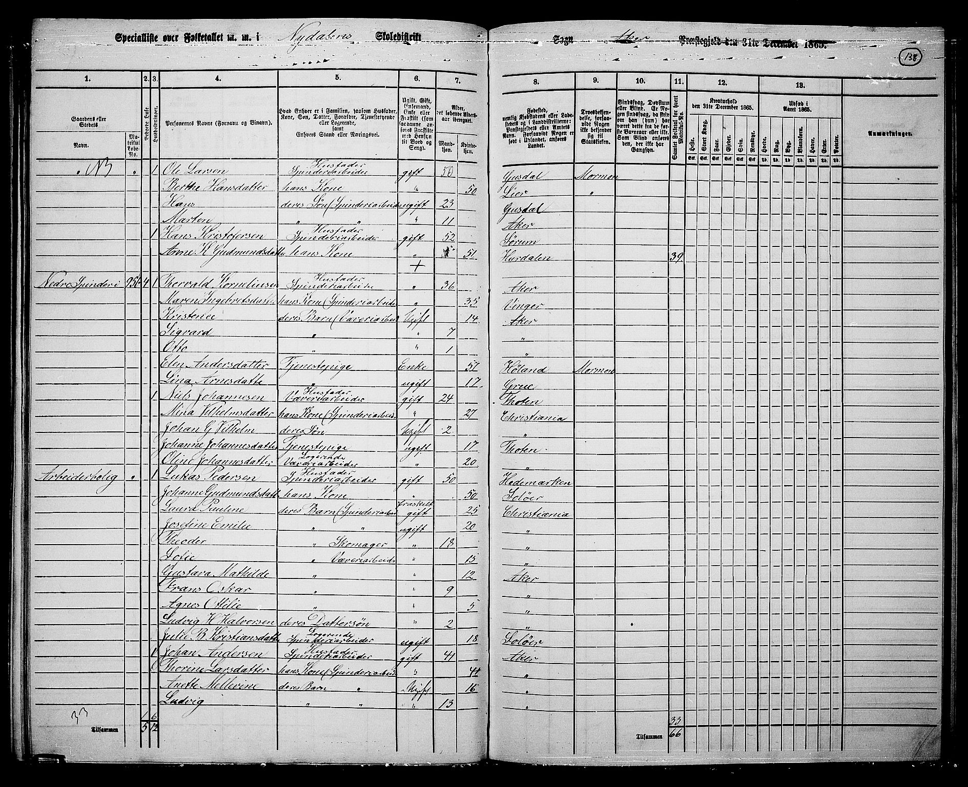 RA, 1865 census for Vestre Aker, 1865, p. 121