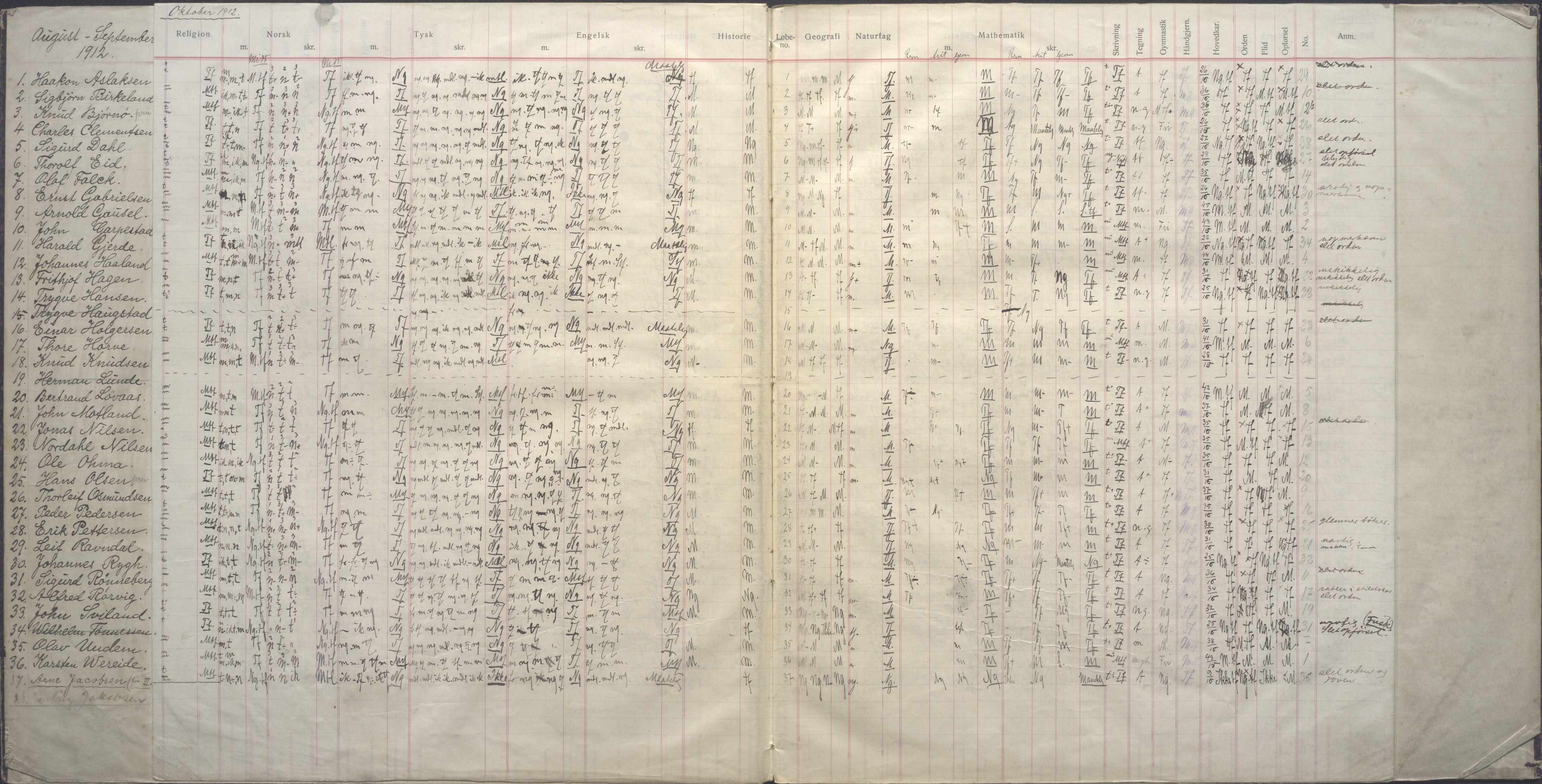 PA-0428, Storms skole, BYST/A-1479/G/Ga/L0009: Karakterprotokoll - 2. middelklasse, 1912-1913