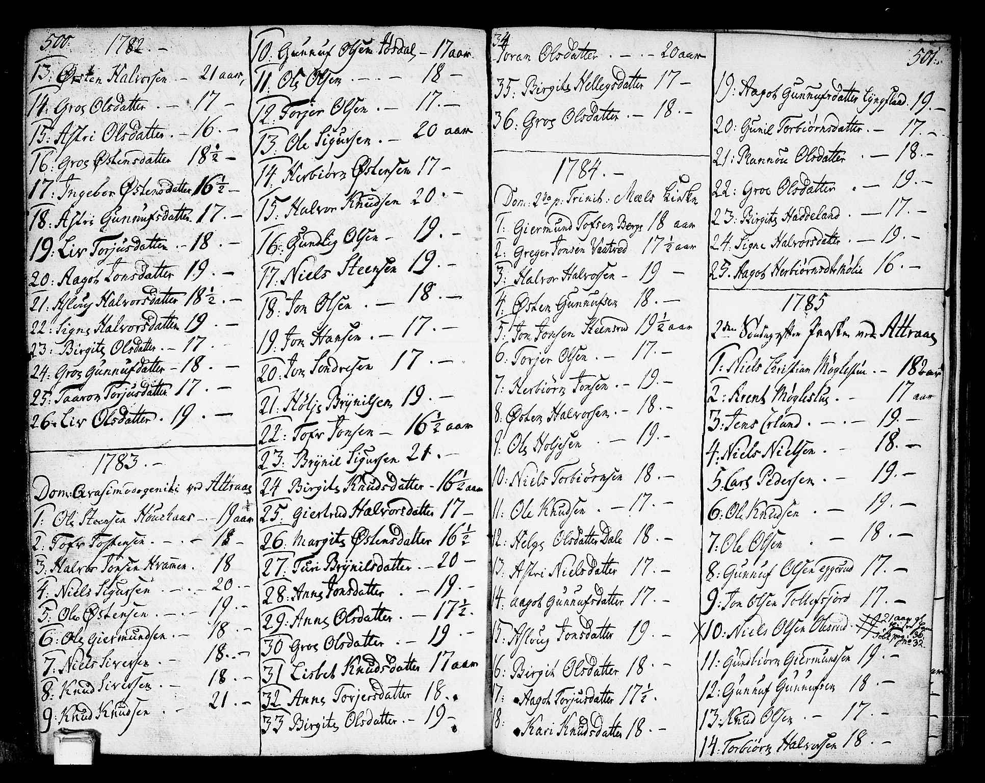 Tinn kirkebøker, SAKO/A-308/F/Fa/L0002: Parish register (official) no. I 2, 1757-1810, p. 500-501