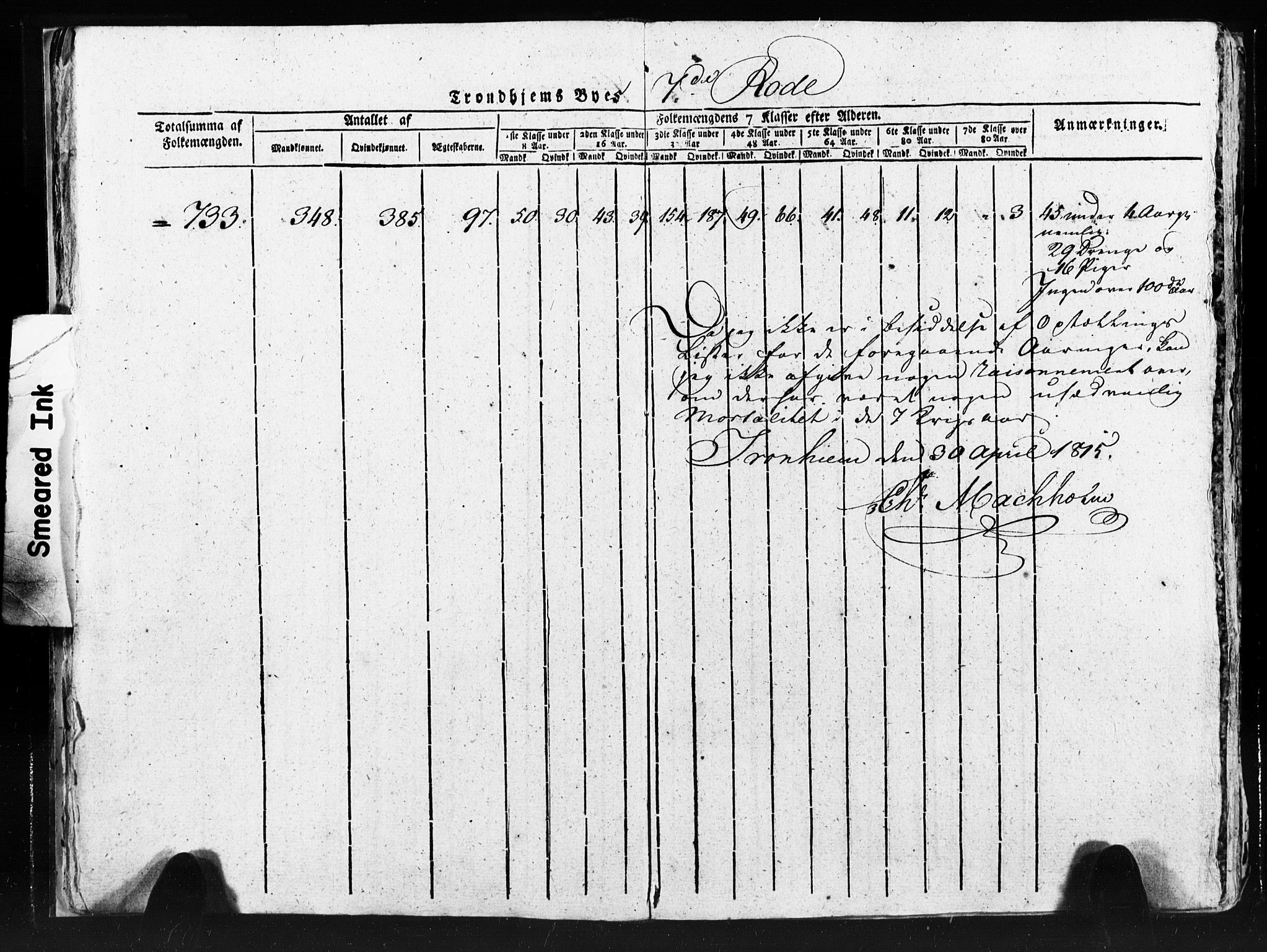 SAT, Census 1815 for Trondheim (transcript), 1815, p. 216