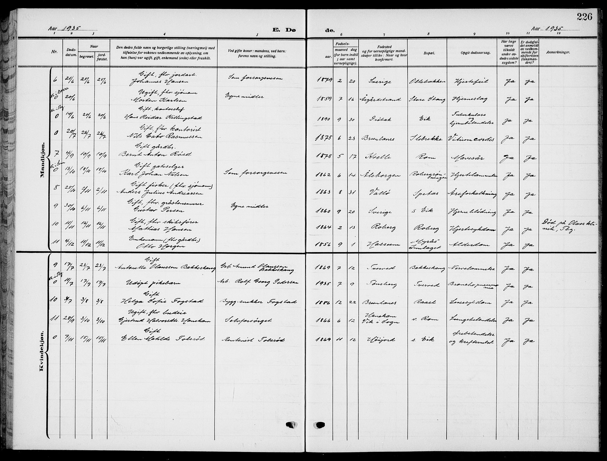 Sem kirkebøker, AV/SAKO-A-5/G/Gb/L0004: Parish register (copy) no. II 4, 1914-1937, p. 226