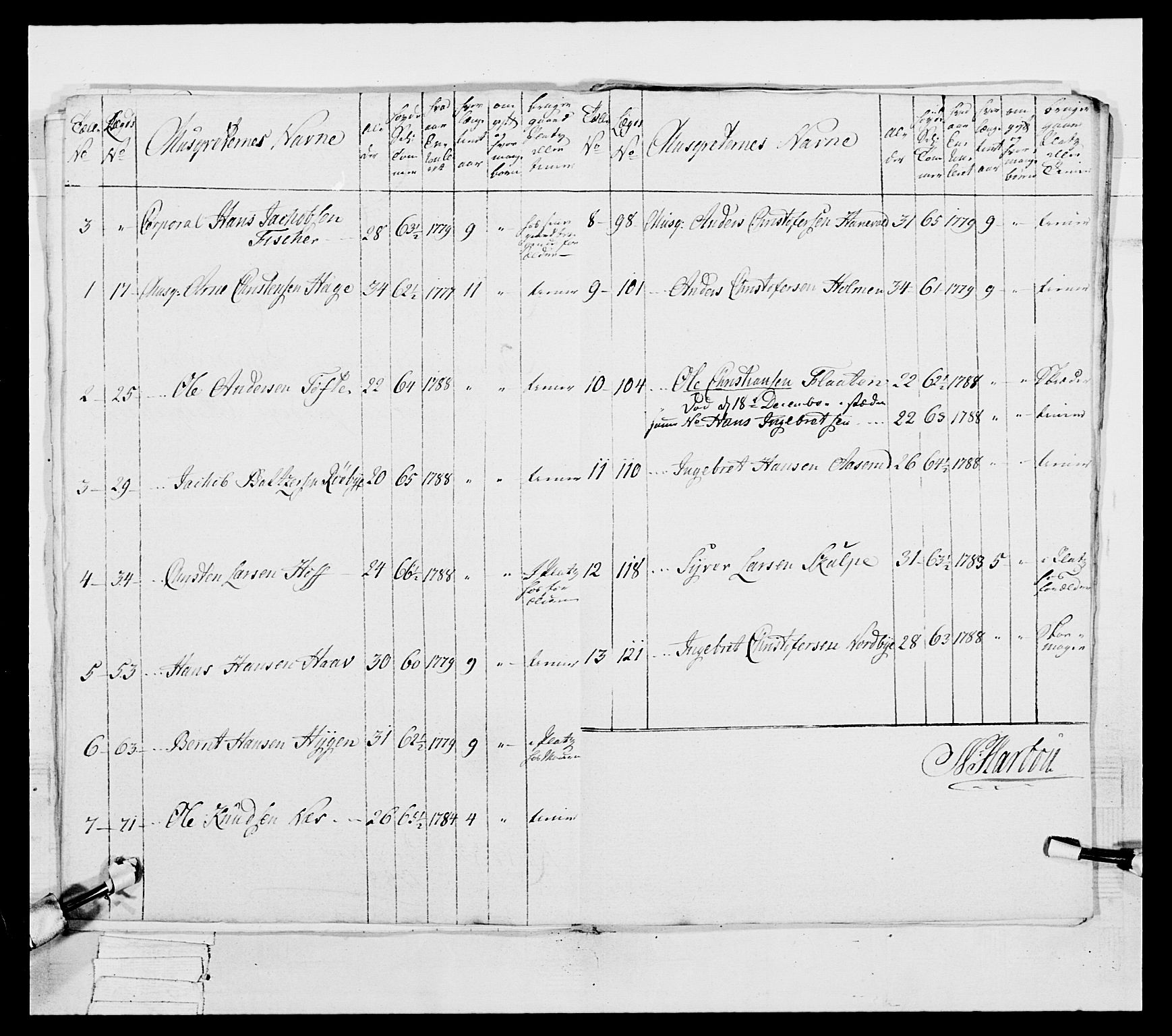 Generalitets- og kommissariatskollegiet, Det kongelige norske kommissariatskollegium, AV/RA-EA-5420/E/Eh/L0038: 1. Akershusiske nasjonale infanteriregiment, 1776-1788, p. 376