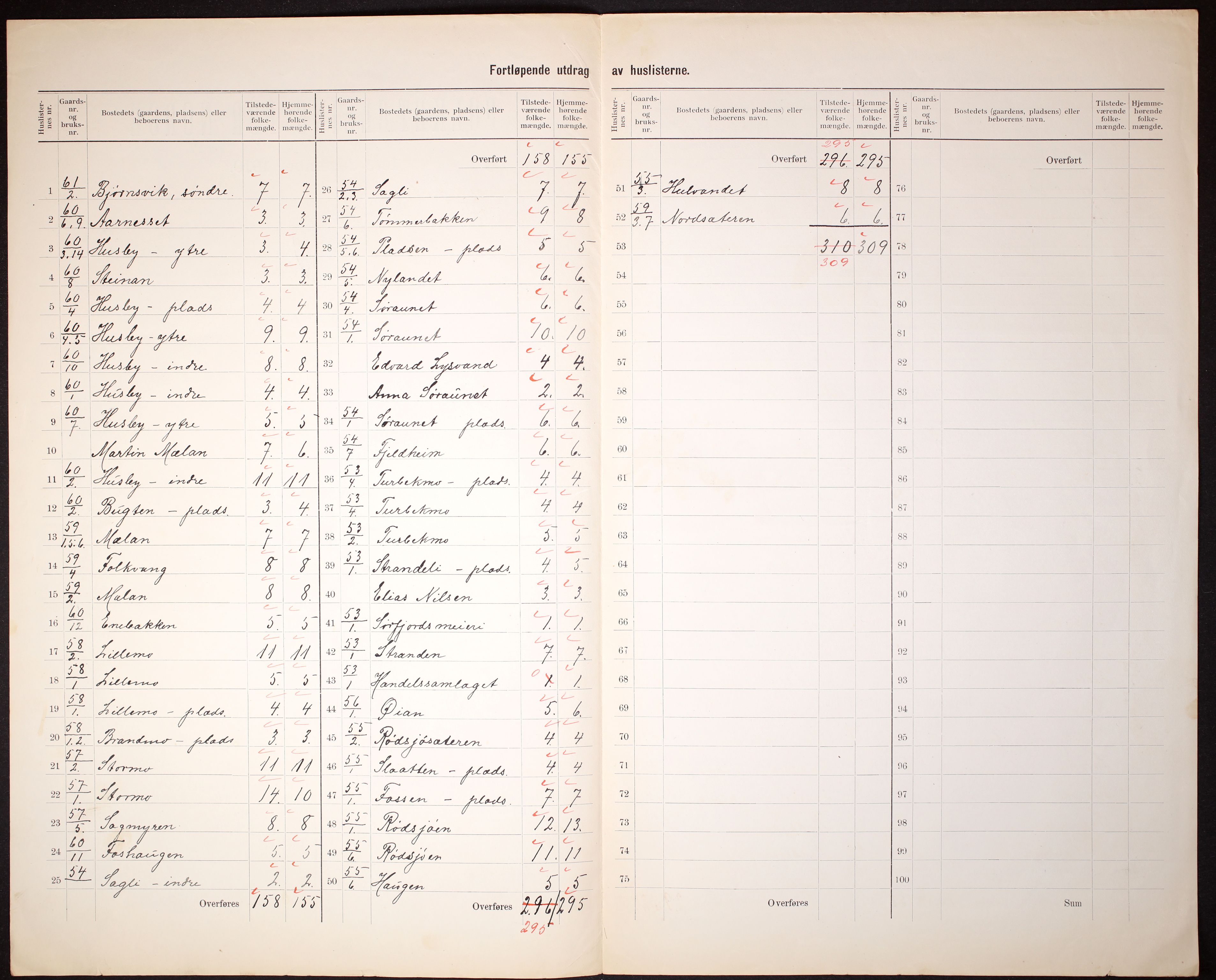 RA, 1910 census for Stjørna, 1910, p. 14