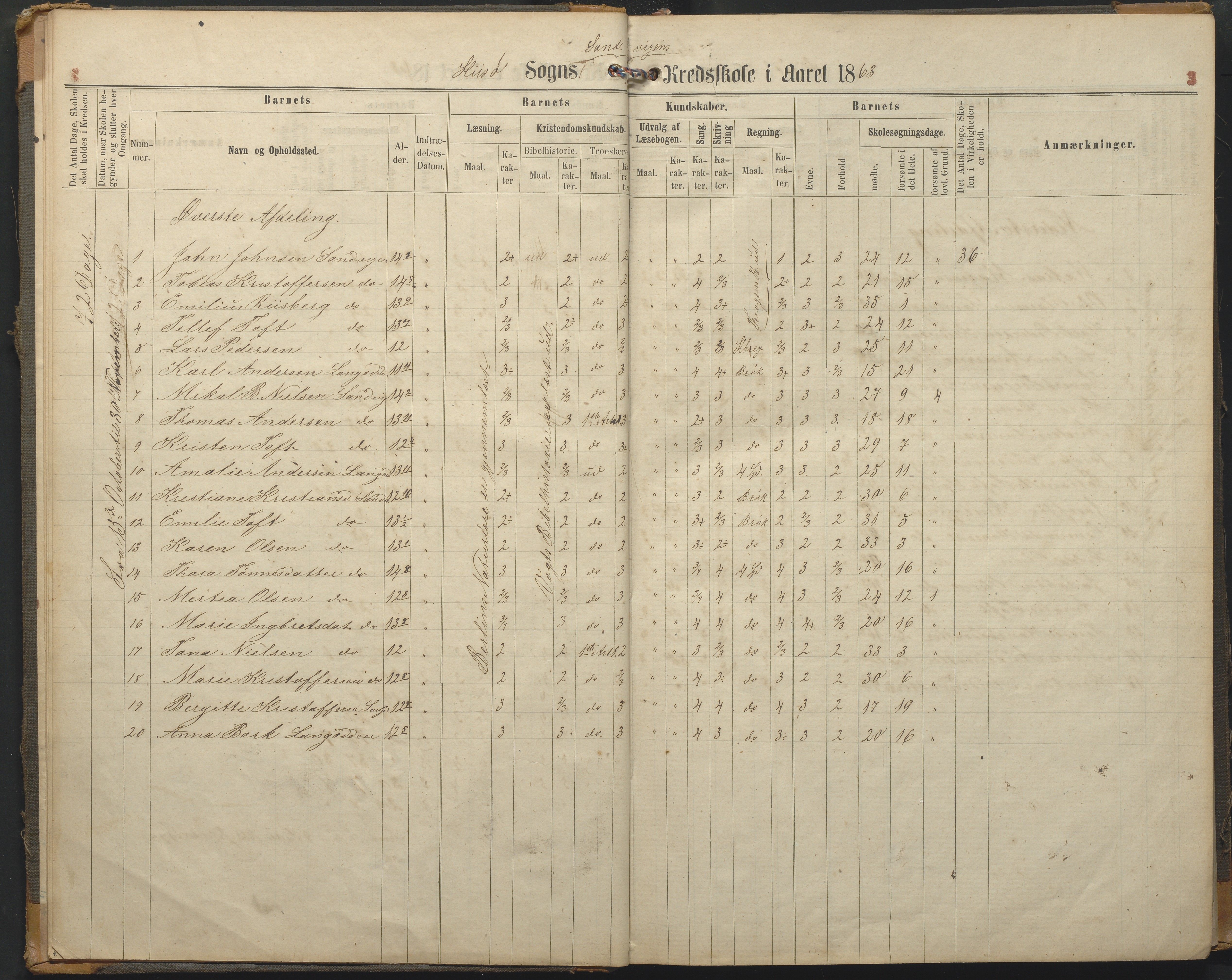 Hisøy kommune frem til 1991, AAKS/KA0922-PK/33/L0002: Skoleprotokoll, 1863-1881, p. 3