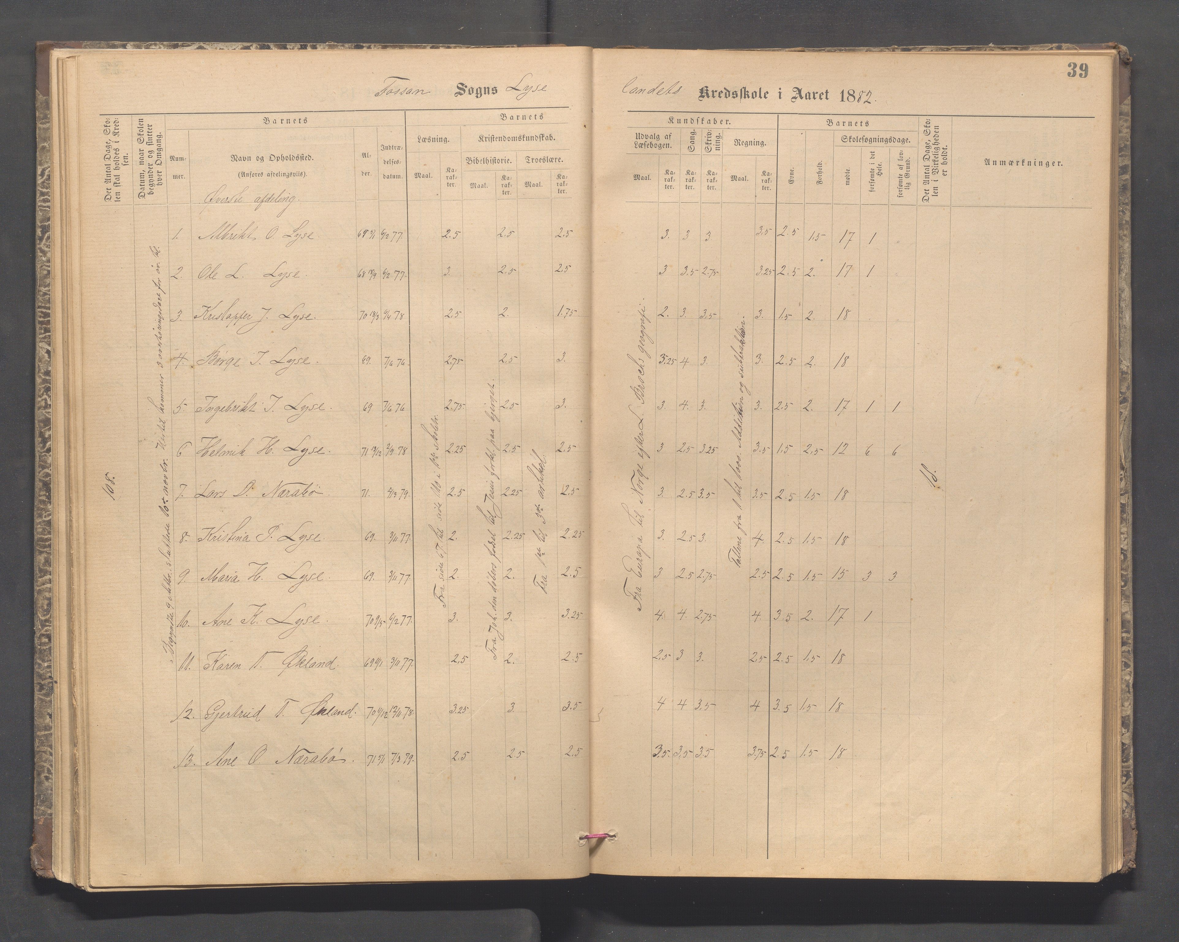 Forsand kommune - Lyse skole, IKAR/K-101613/H/L0001: Skoleprotokoll - Lyselandet, Indre Lysefjords enslige gårder, Kalleli omgangsskole, Songesand, Eiane, 1877-1894, p. 39