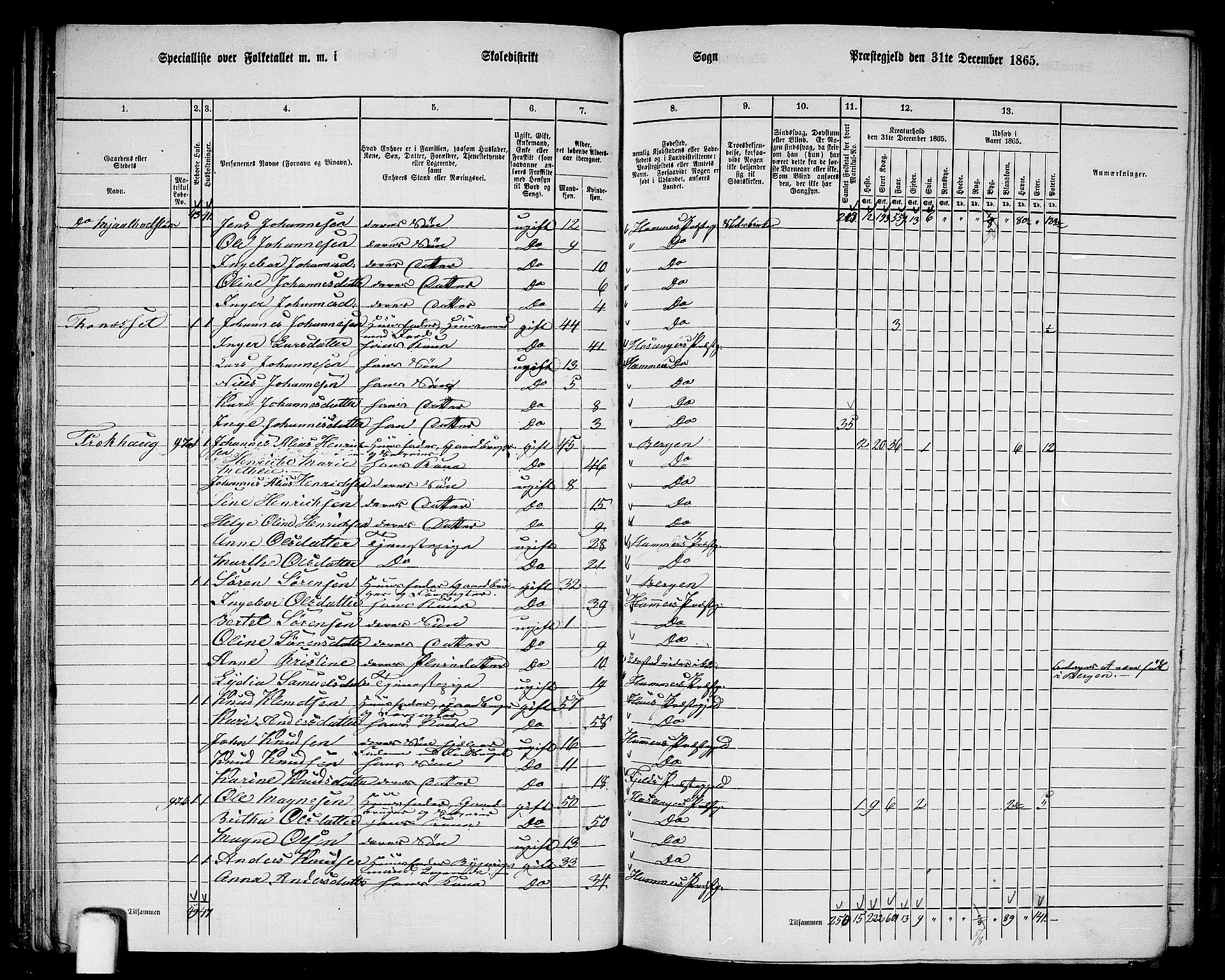 RA, 1865 census for Hamre, 1865, p. 57