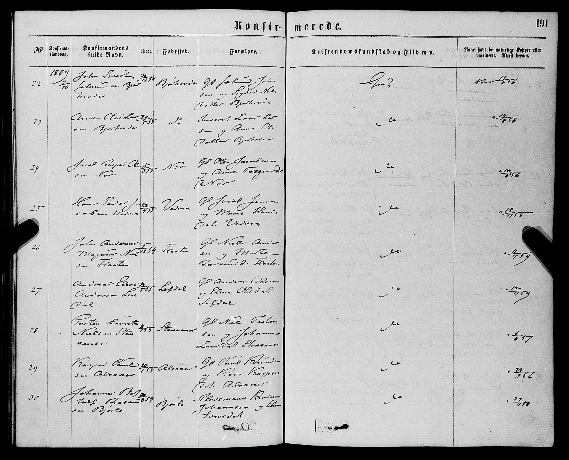 Eid sokneprestembete, AV/SAB-A-82301/H/Haa/Haaa/L0010: Parish register (official) no. A 10, 1867-1878, p. 191