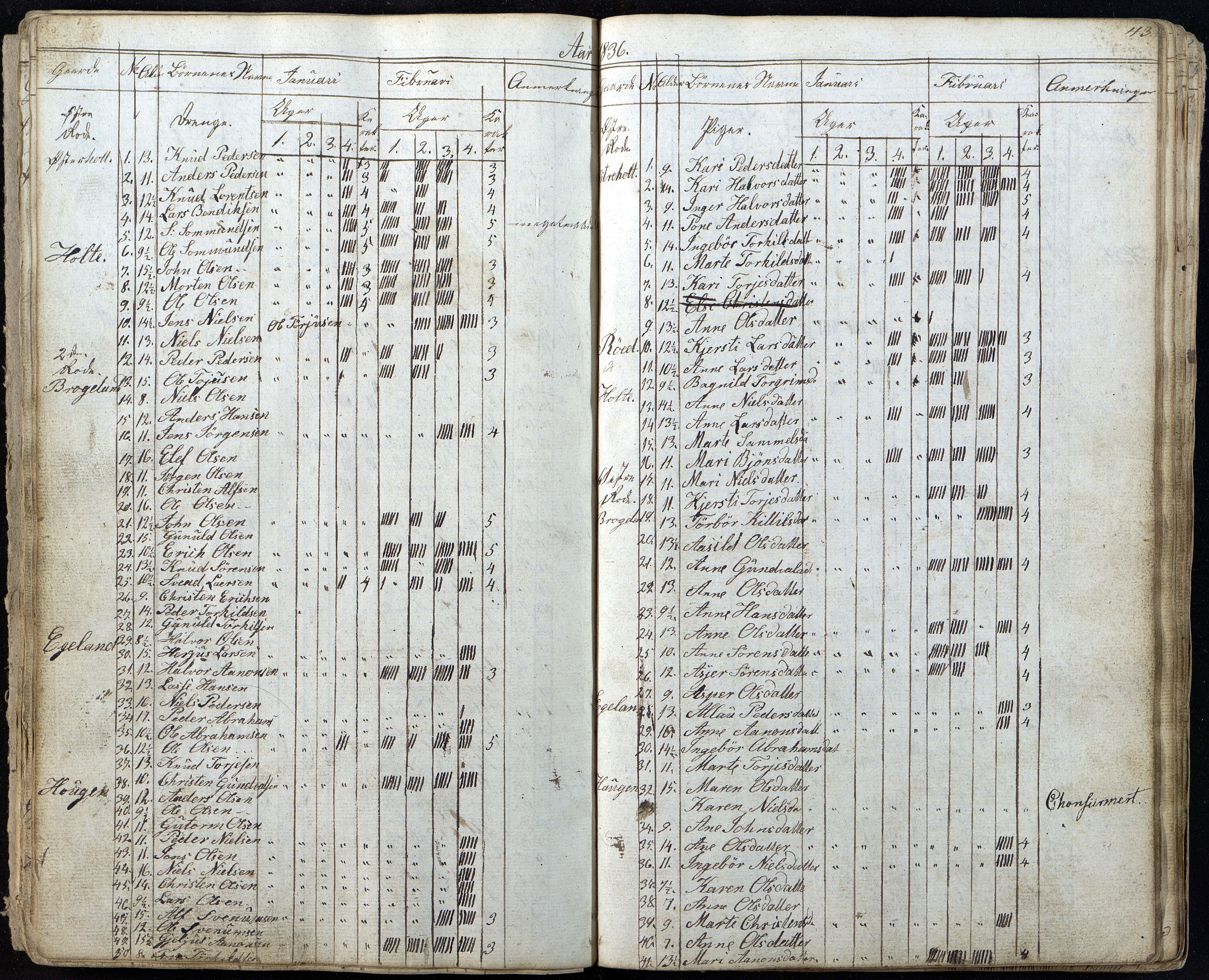 Gjerstad Kommune, Gjerstad Skole, AAKS/KA0911-550a/F01/L0002: Dagbok, 1826-1848