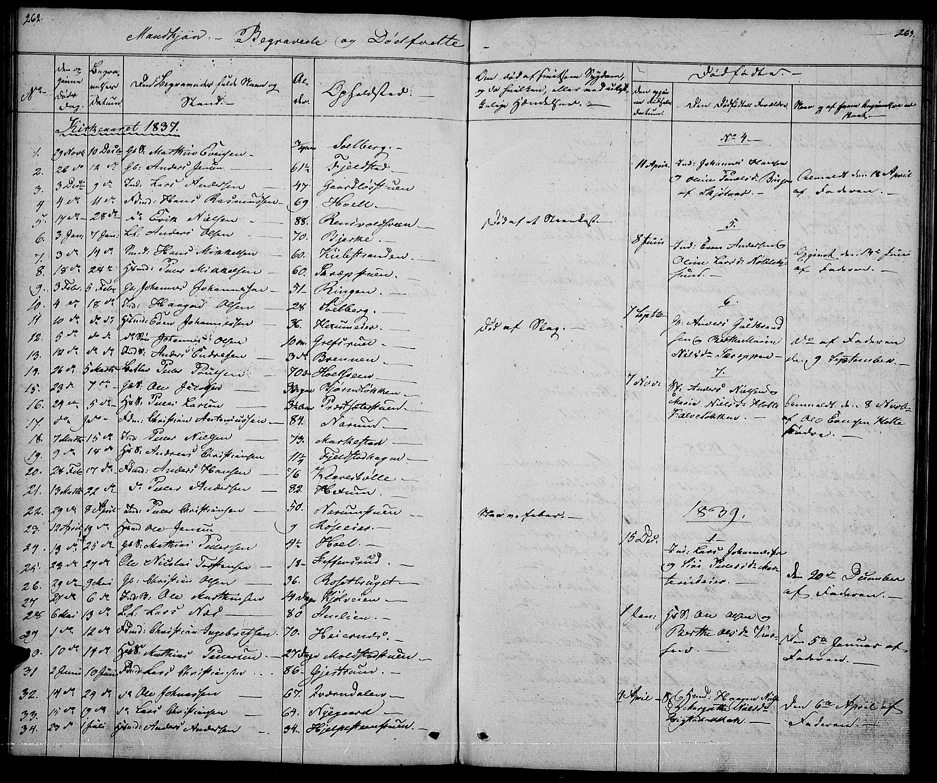 Vestre Toten prestekontor, AV/SAH-PREST-108/H/Ha/Hab/L0002: Parish register (copy) no. 2, 1836-1848, p. 262-263