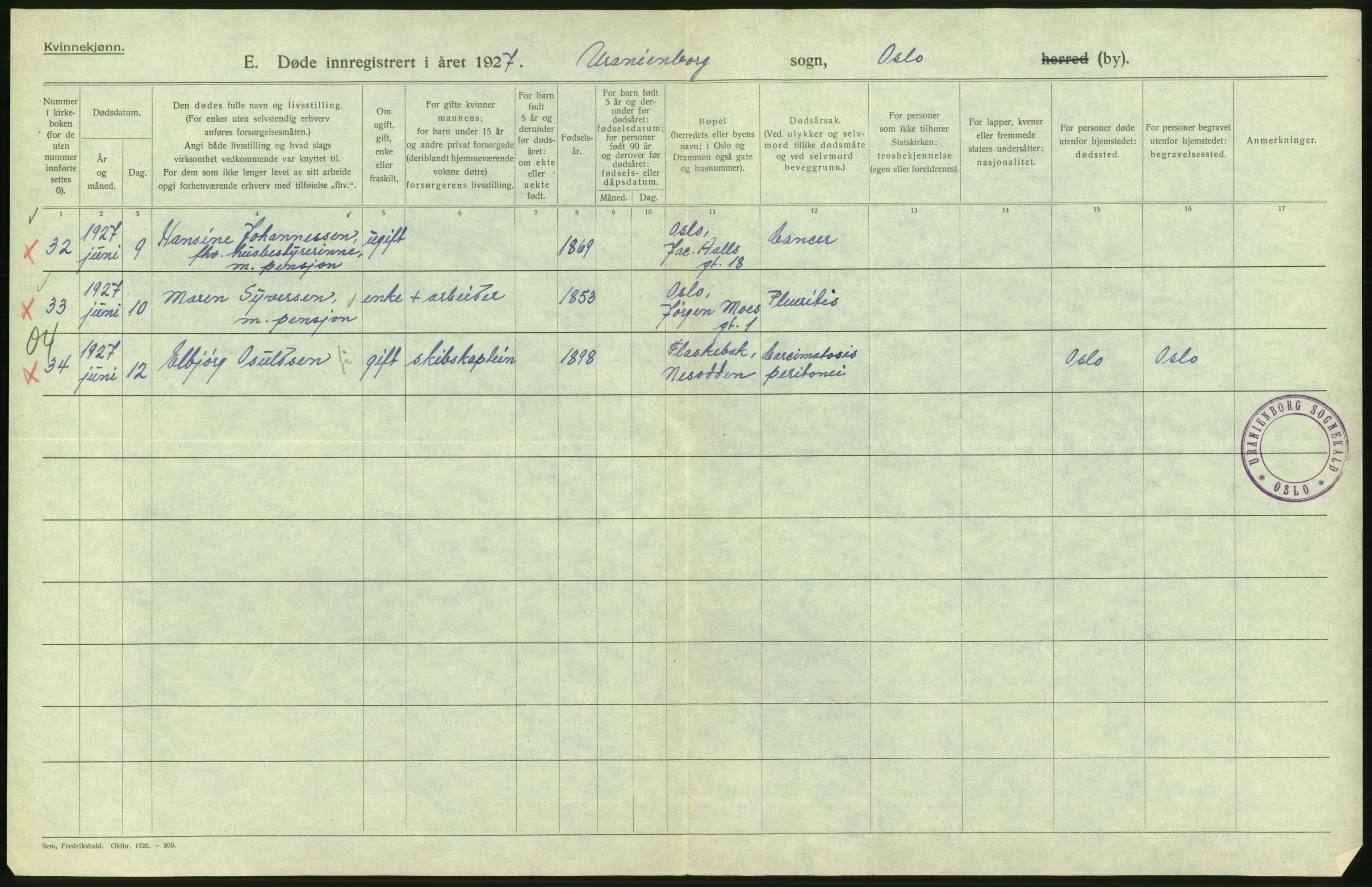 Statistisk sentralbyrå, Sosiodemografiske emner, Befolkning, AV/RA-S-2228/D/Df/Dfc/Dfcg/L0010: Oslo: Døde kvinner, dødfødte, 1927, p. 282