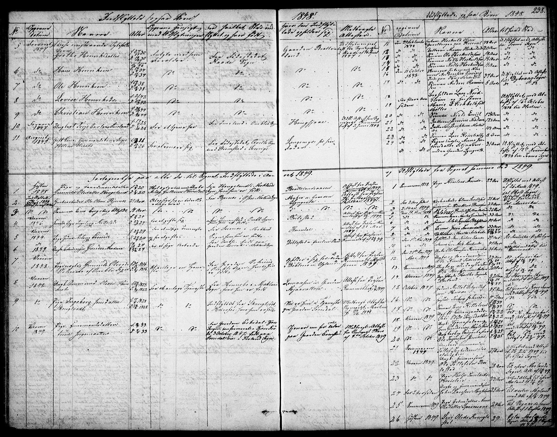 Froland sokneprestkontor, SAK/1111-0013/F/Fb/L0008: Parish register (copy) no. B 8, 1843-1875, p. 238