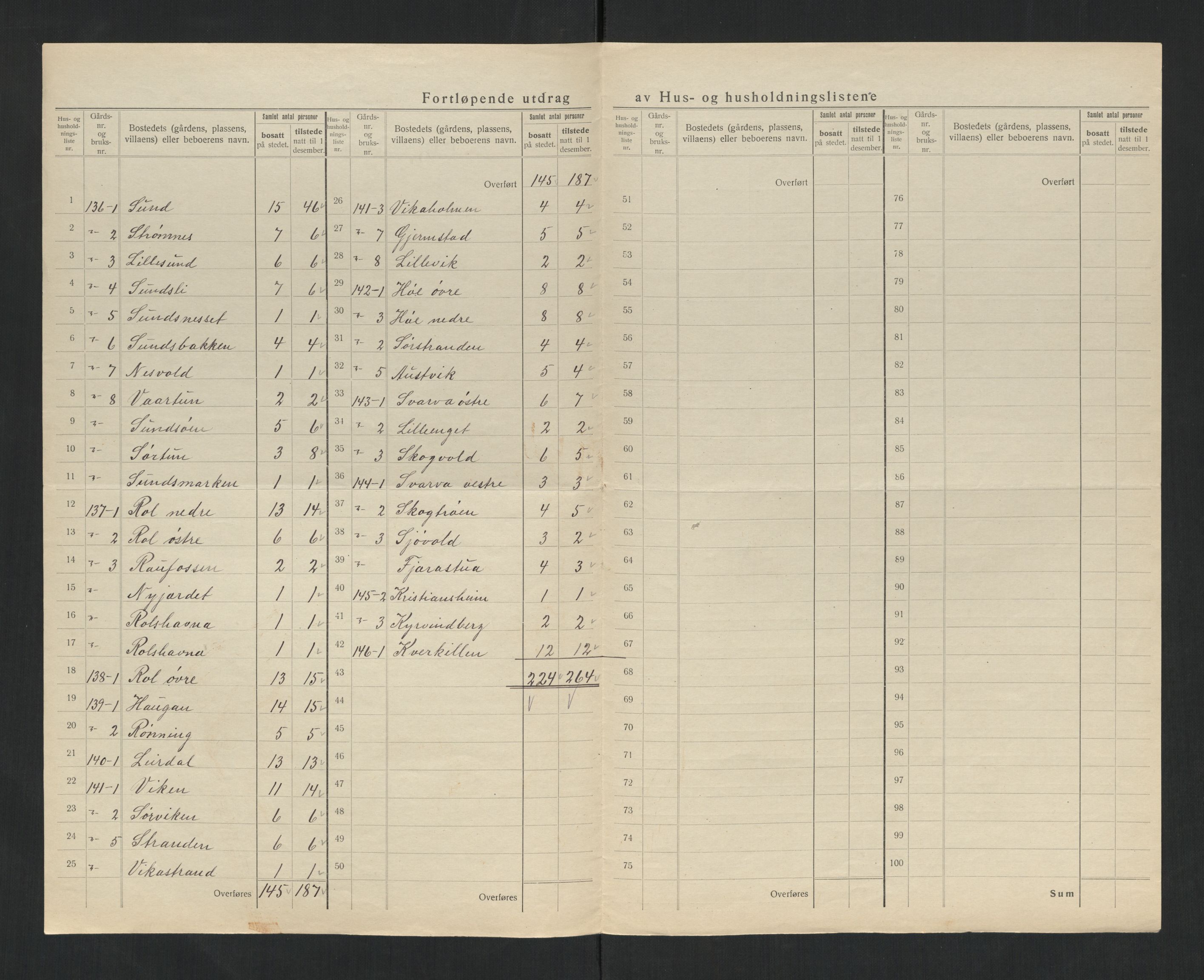 SAT, 1920 census for Inderøy, 1920, p. 35